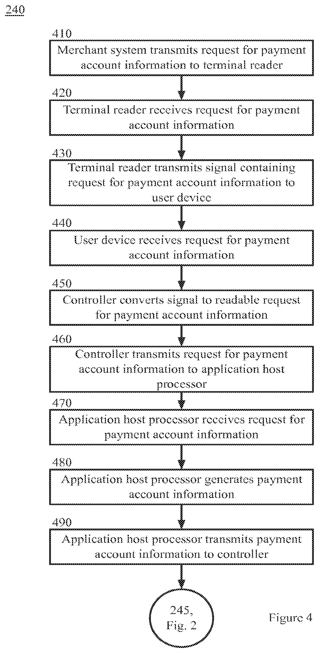 Patent US12437282 Figure 4 – Processing payment transactions without a secure element