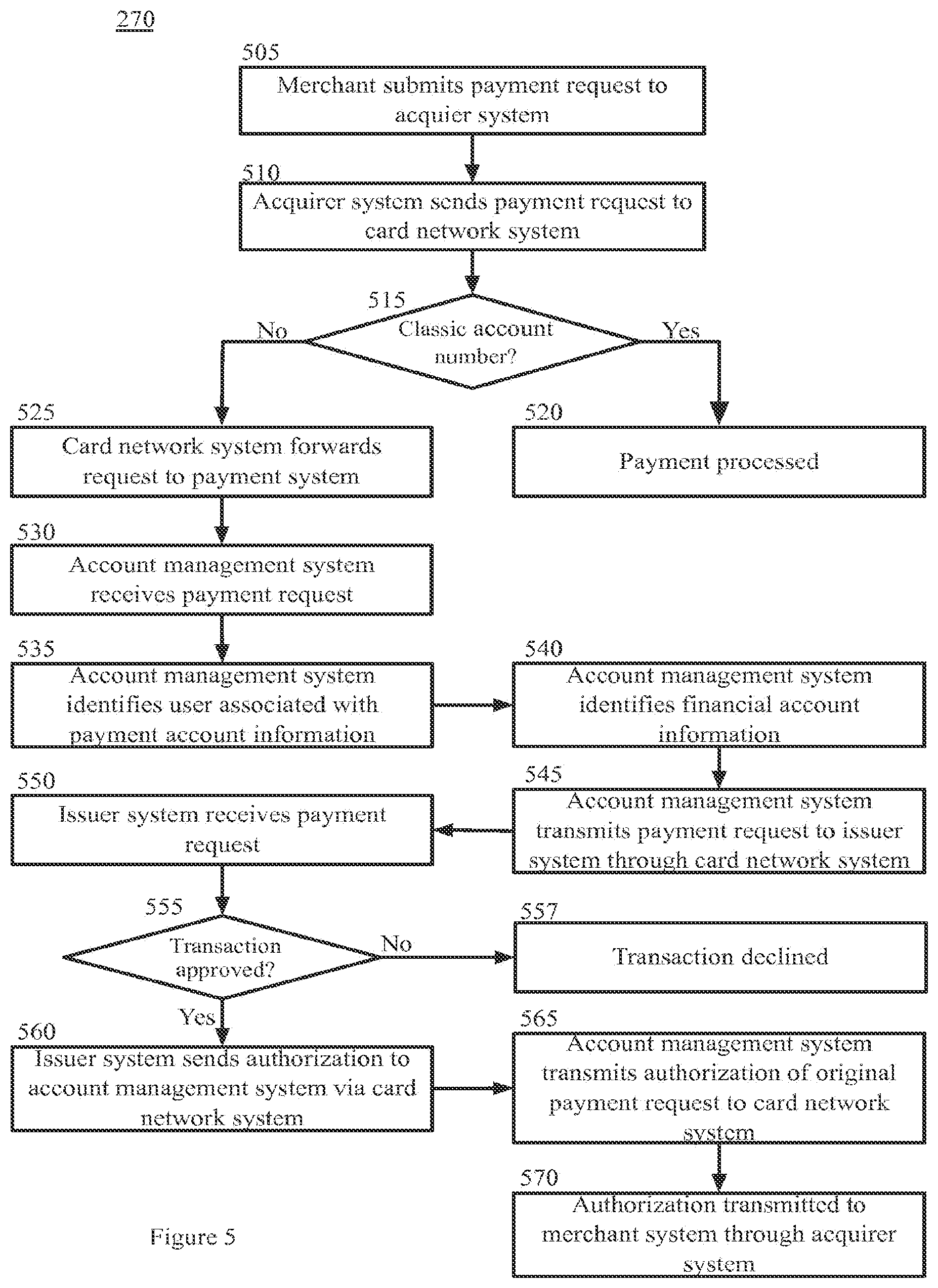 Patent US12437282 Figure 5 – Processing payment transactions without a secure element