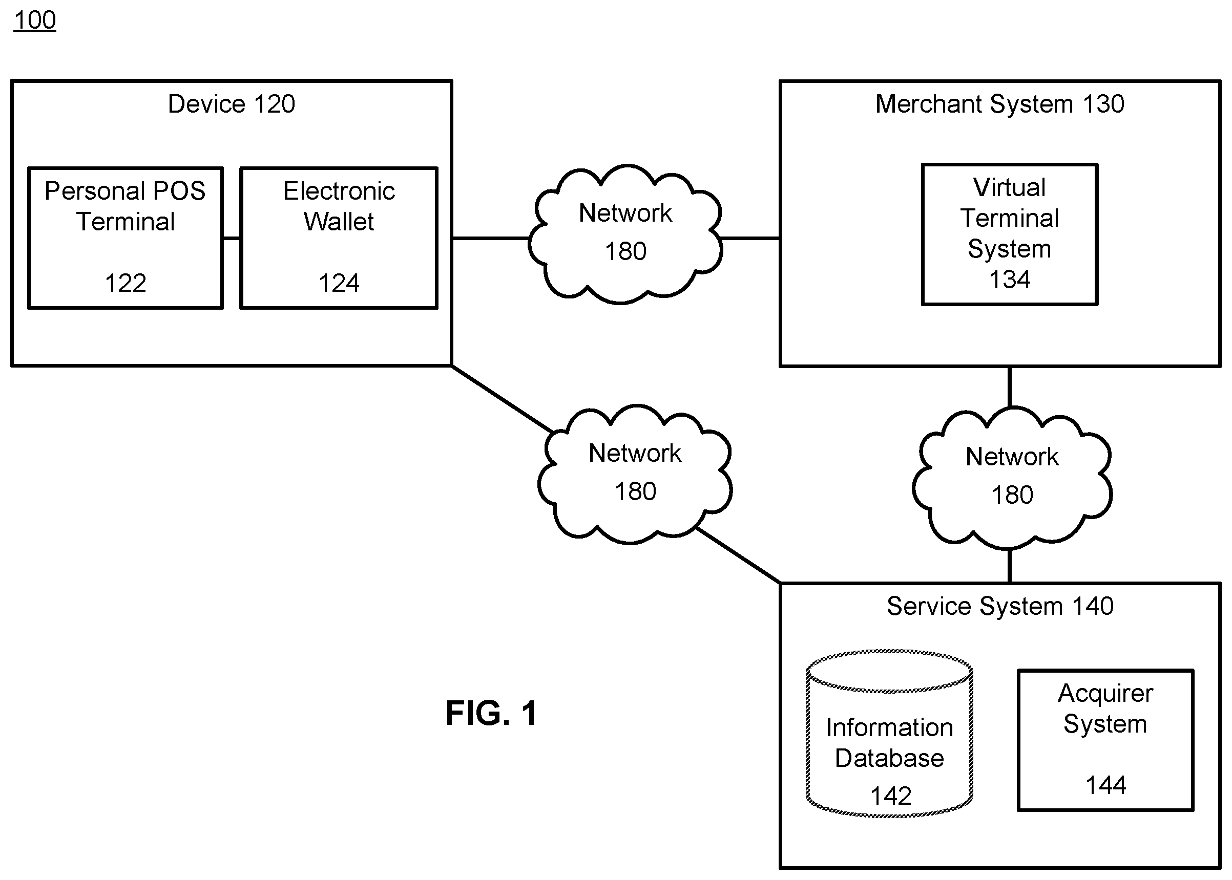 Patent US12437283 Figure 1 – Point of sale terminal of a mobile device