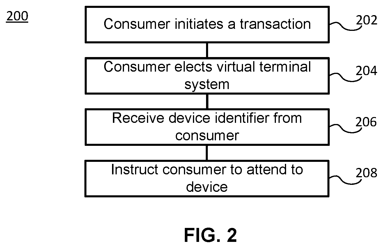 Patent US12437283 Figure 2 – Point of sale terminal of a mobile device