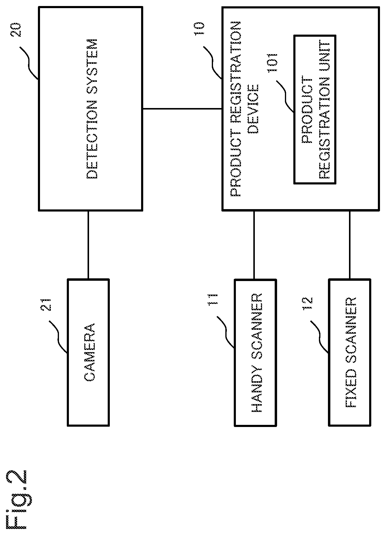 Patent US12437284 Figure 2 – Detection system, detection method, and storage medium