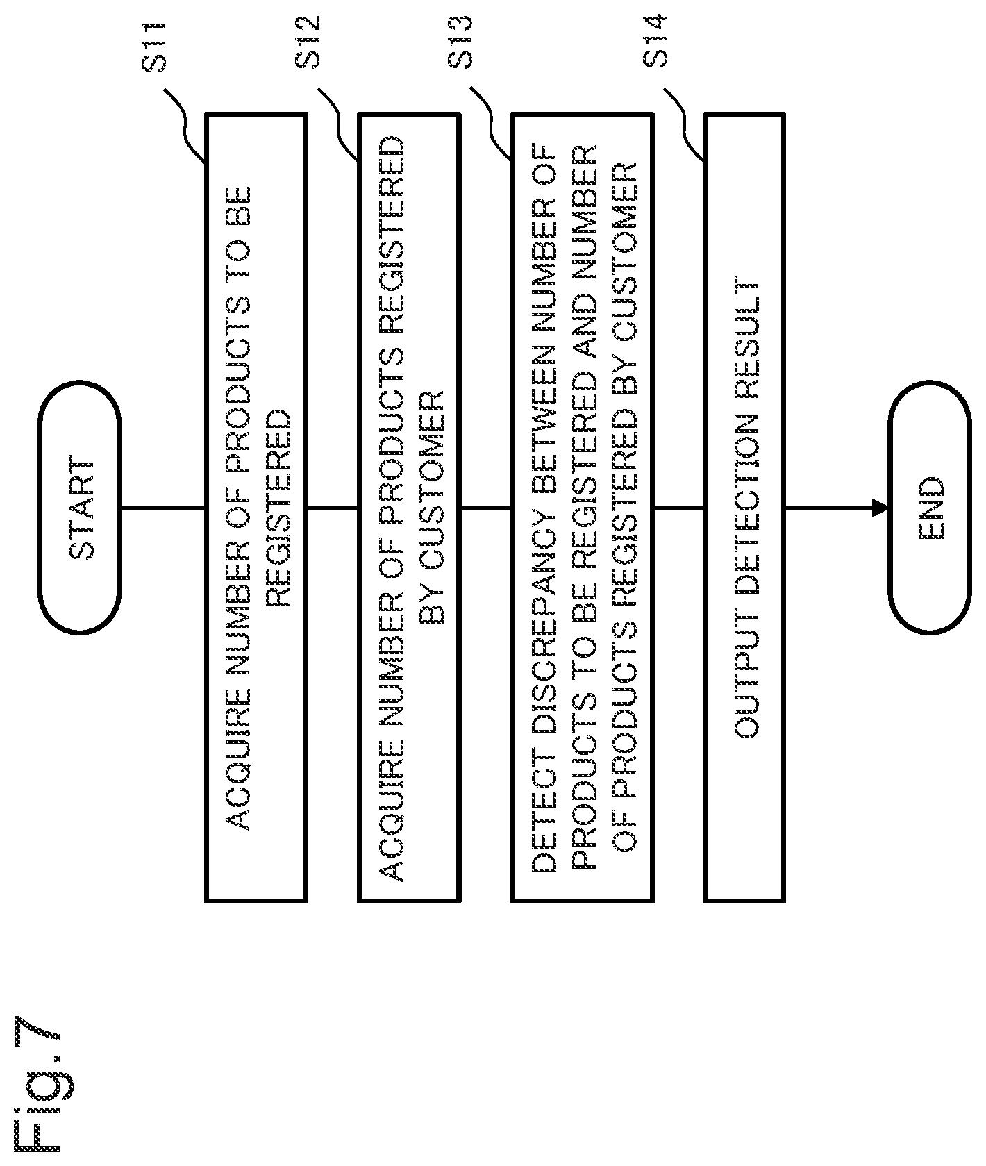 Patent US12437284 Figure 7 – Detection system, detection method, and storage medium