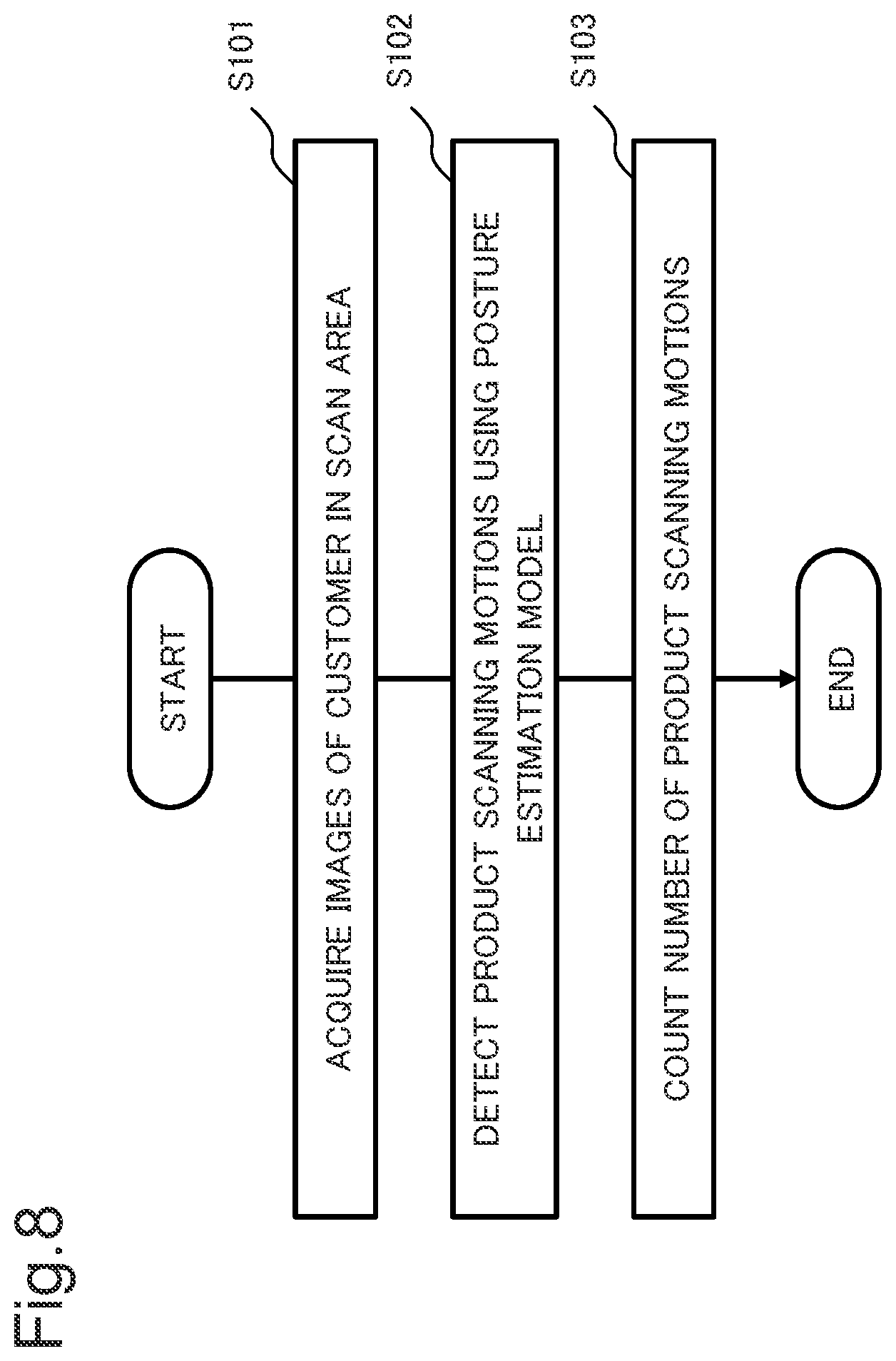 Patent US12437284 Figure 8 – Detection system, detection method, and storage medium