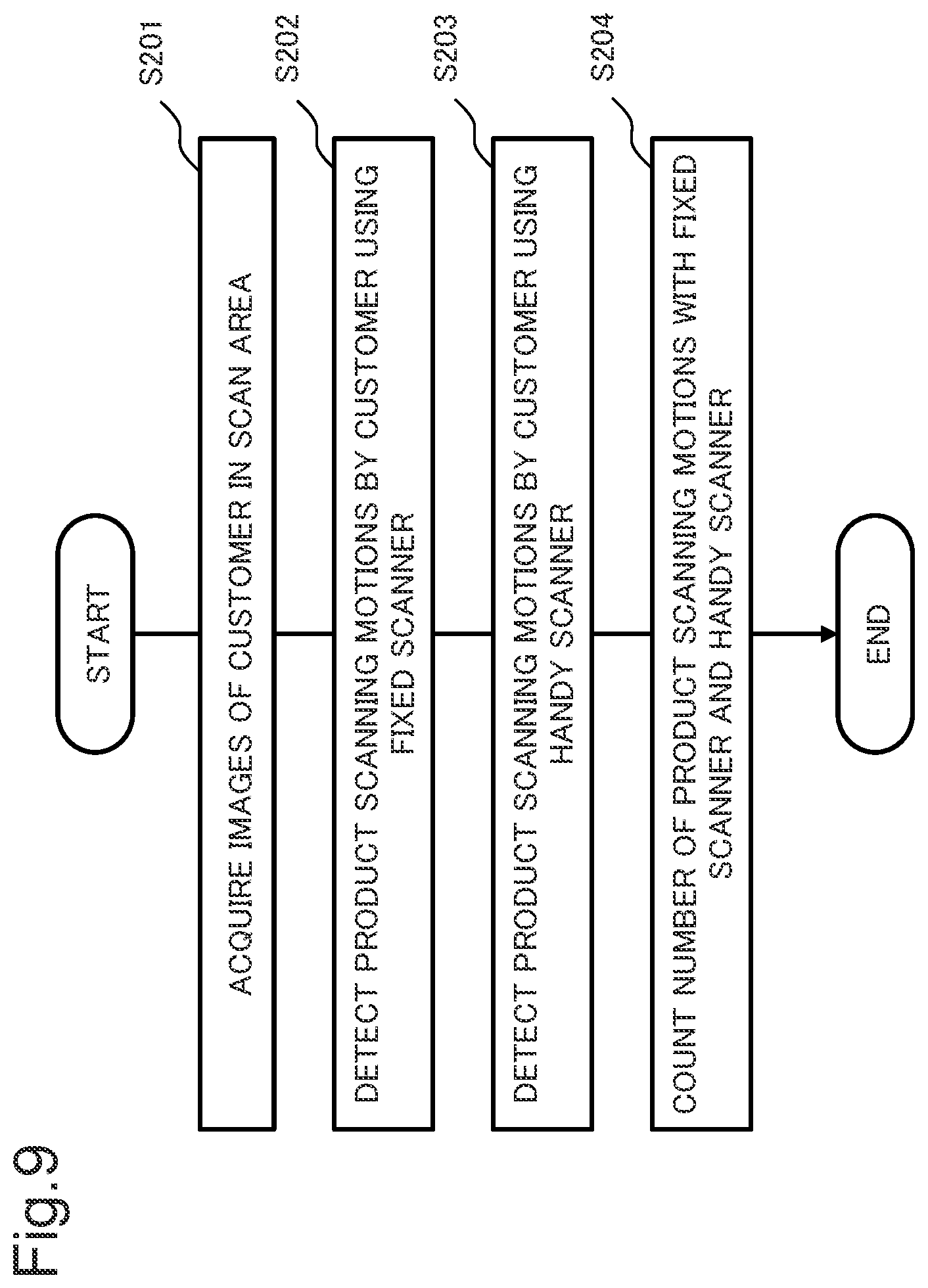 Patent US12437284 Figure 9 – Detection system, detection method, and storage medium