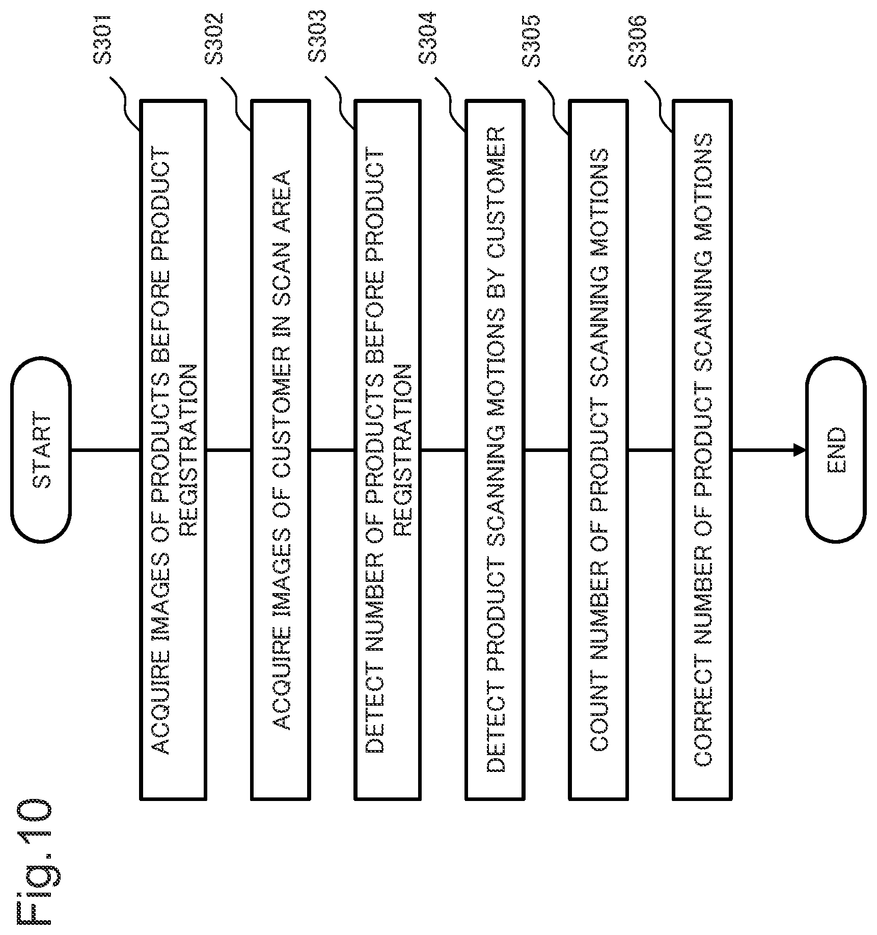 Patent US12437284 Figure 10 – Detection system, detection method, and storage medium