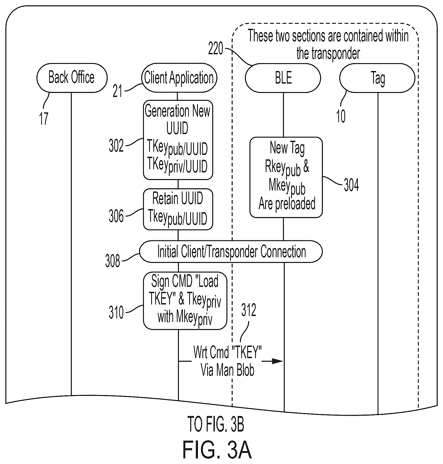 Patent US12437285 Figure 3 – Vehicle tracking system for congestion pricing using transponders