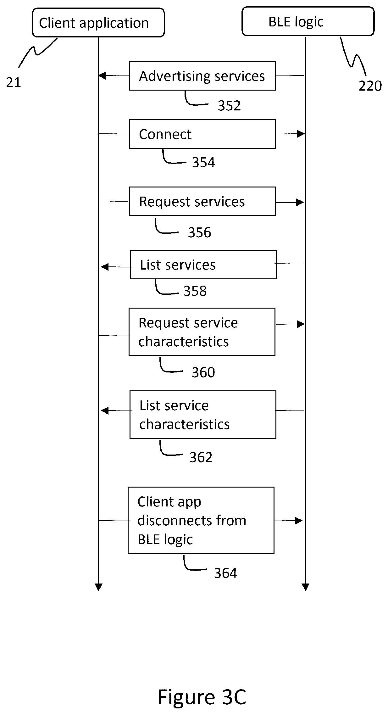 Patent US12437285 Figure 5 – Vehicle tracking system for congestion pricing using transponders