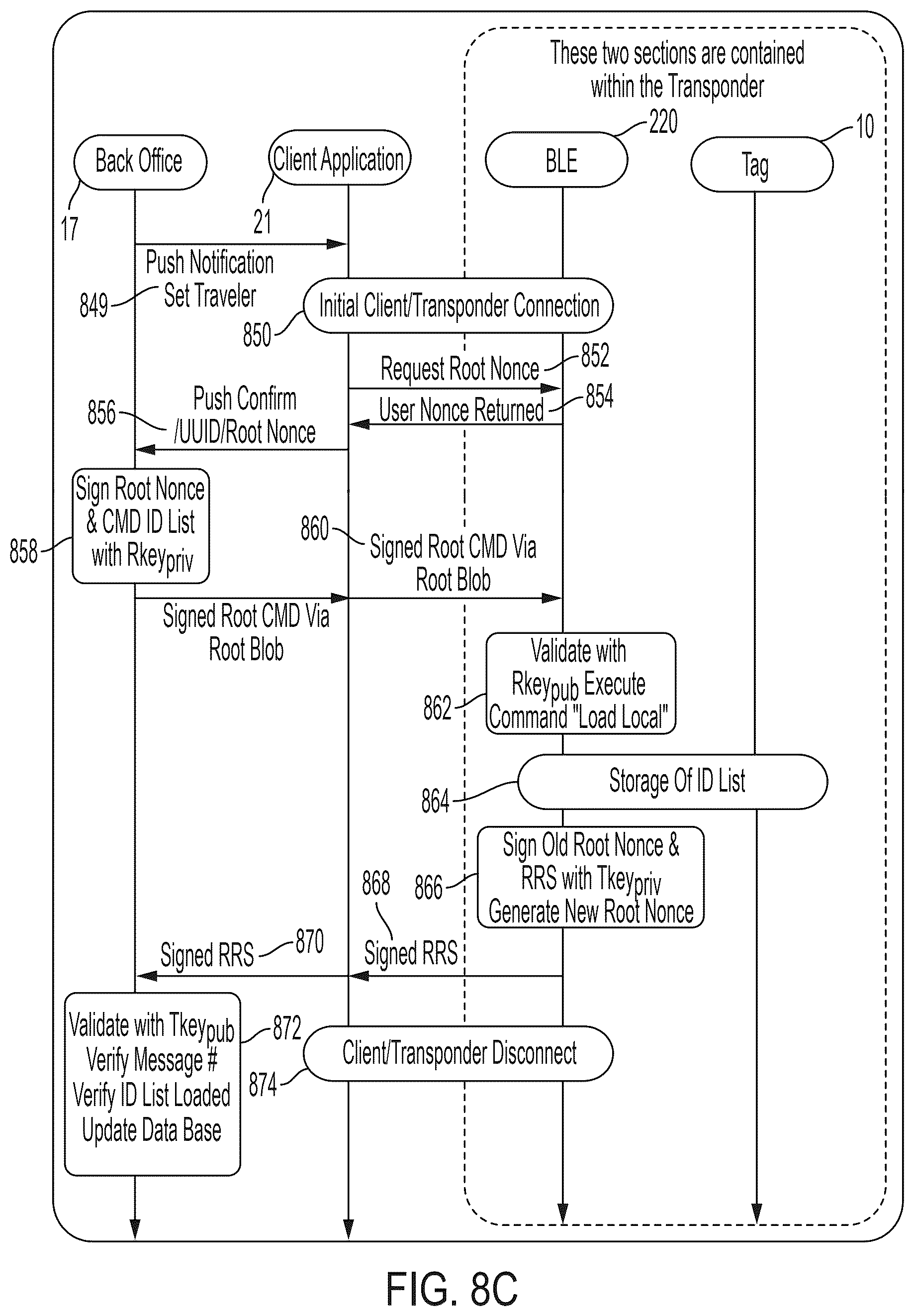 Patent US12437285 Figure 18 – Vehicle tracking system for congestion pricing using transponders