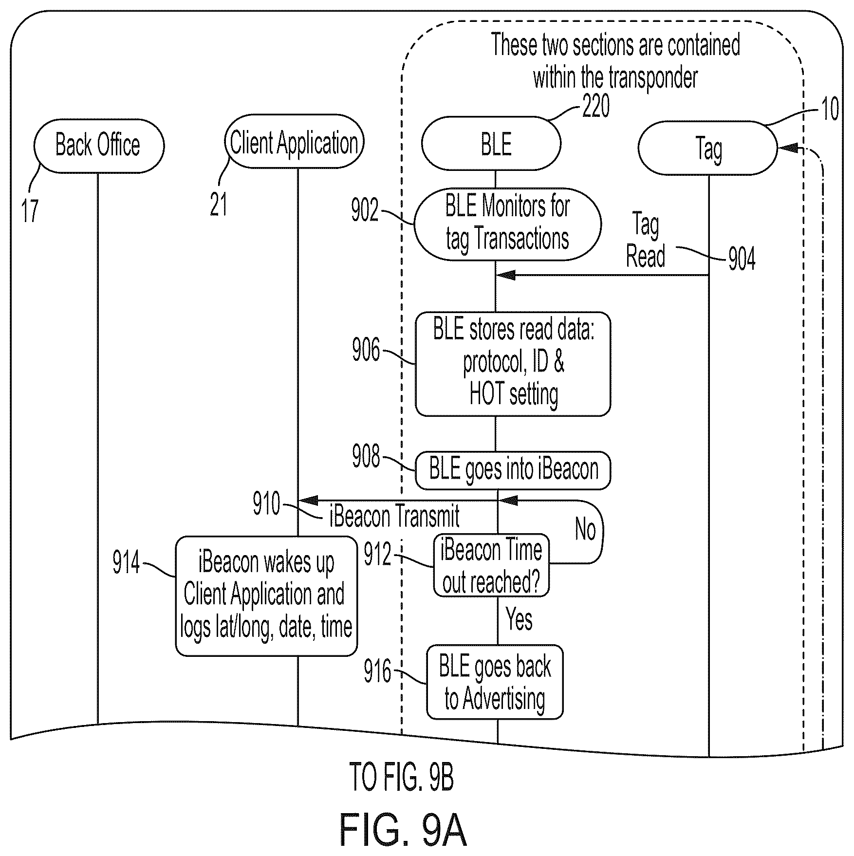 Patent US12437285 Figure 19 – Vehicle tracking system for congestion pricing using transponders