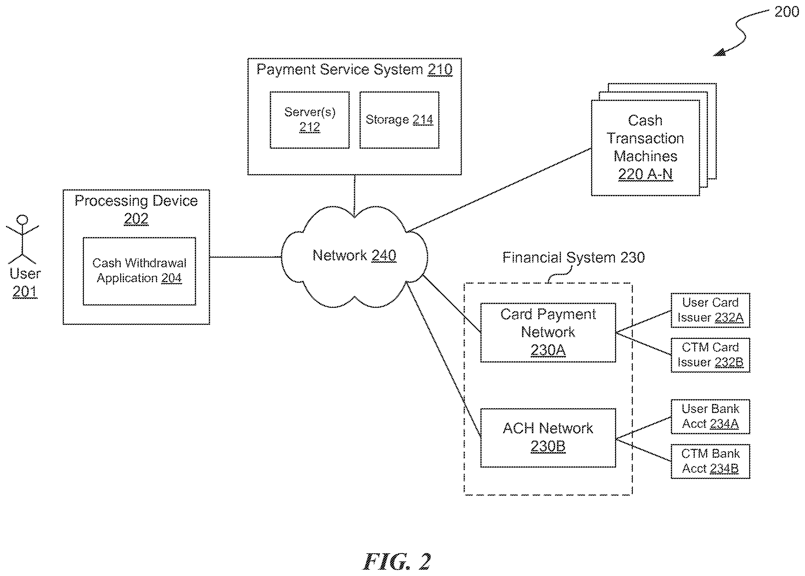 Patent US12437286 Figure 2 – Cash transaction machine