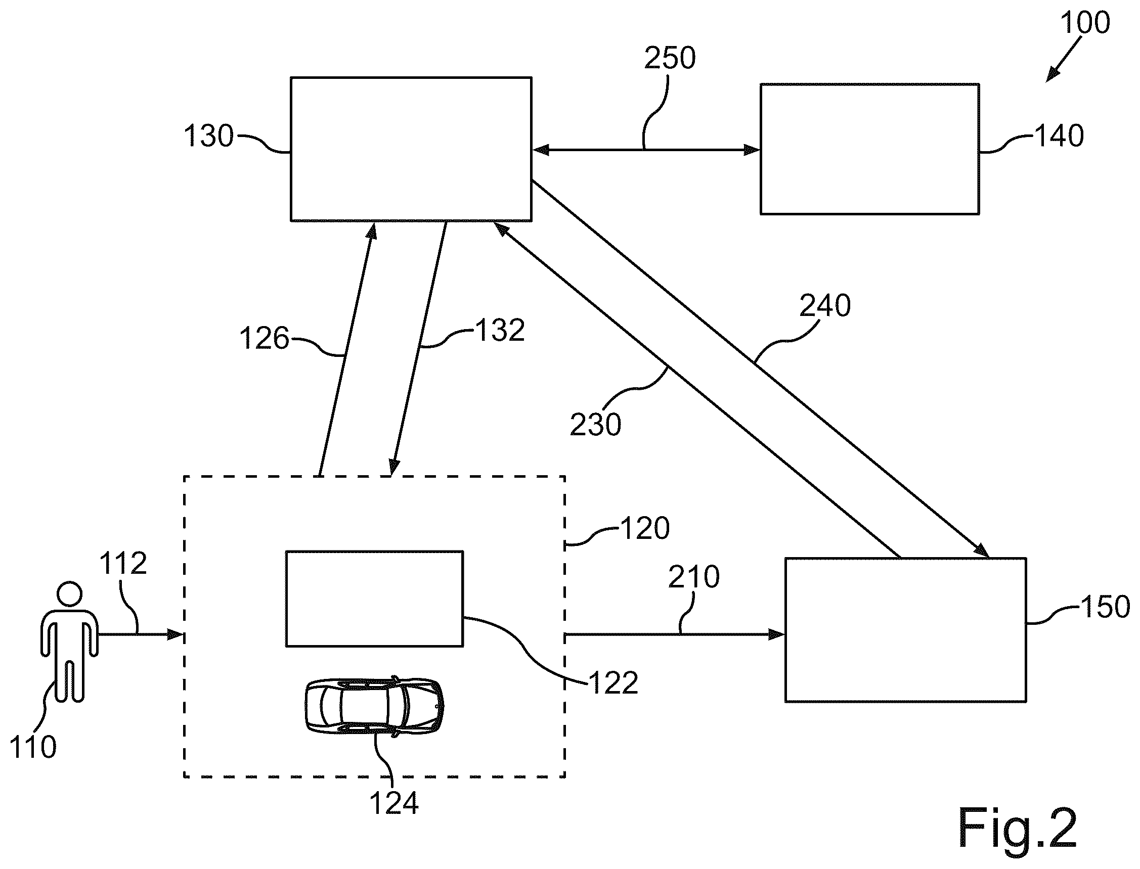 Patent US12437287 Figure 2 – Method for performing a payment process of a user by a payment system, as well as a corresponding payment system