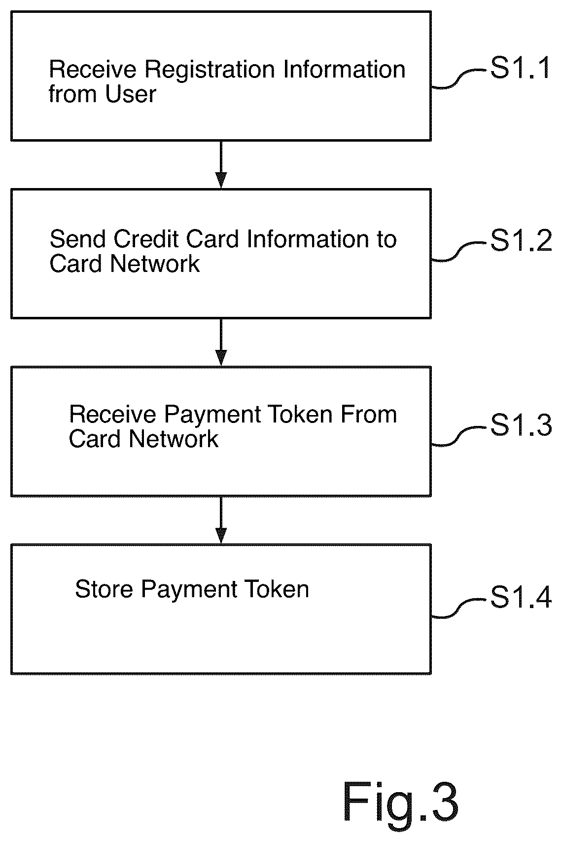 Patent US12437287 Figure 3 – Method for performing a payment process of a user by a payment system, as well as a corresponding payment system
