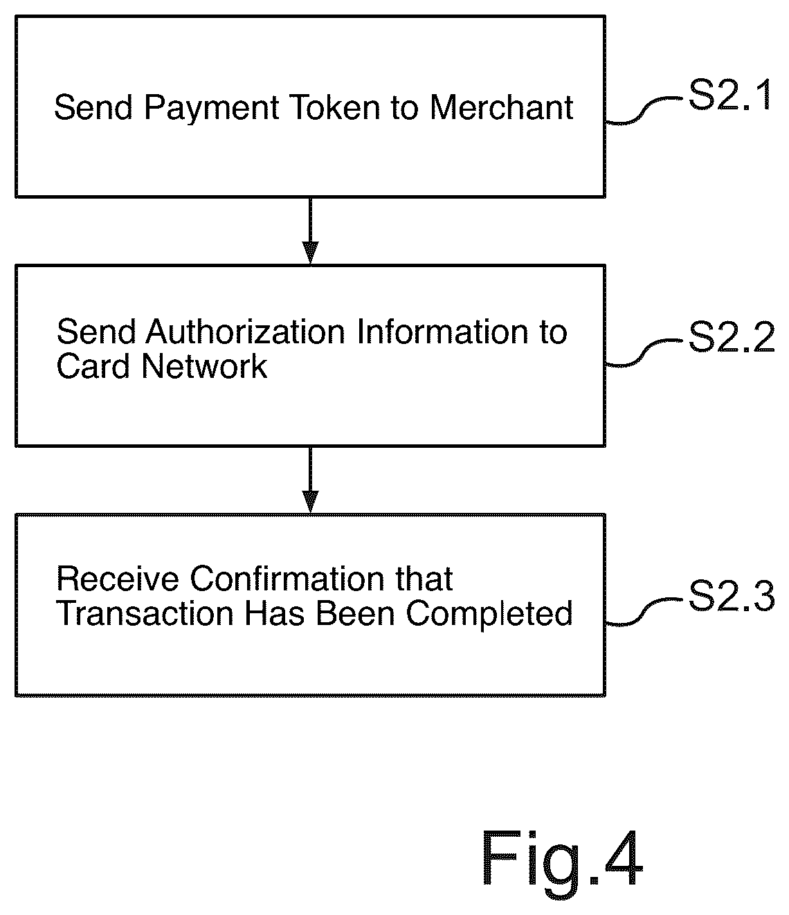 Patent US12437287 Figure 4 – Method for performing a payment process of a user by a payment system, as well as a corresponding payment system