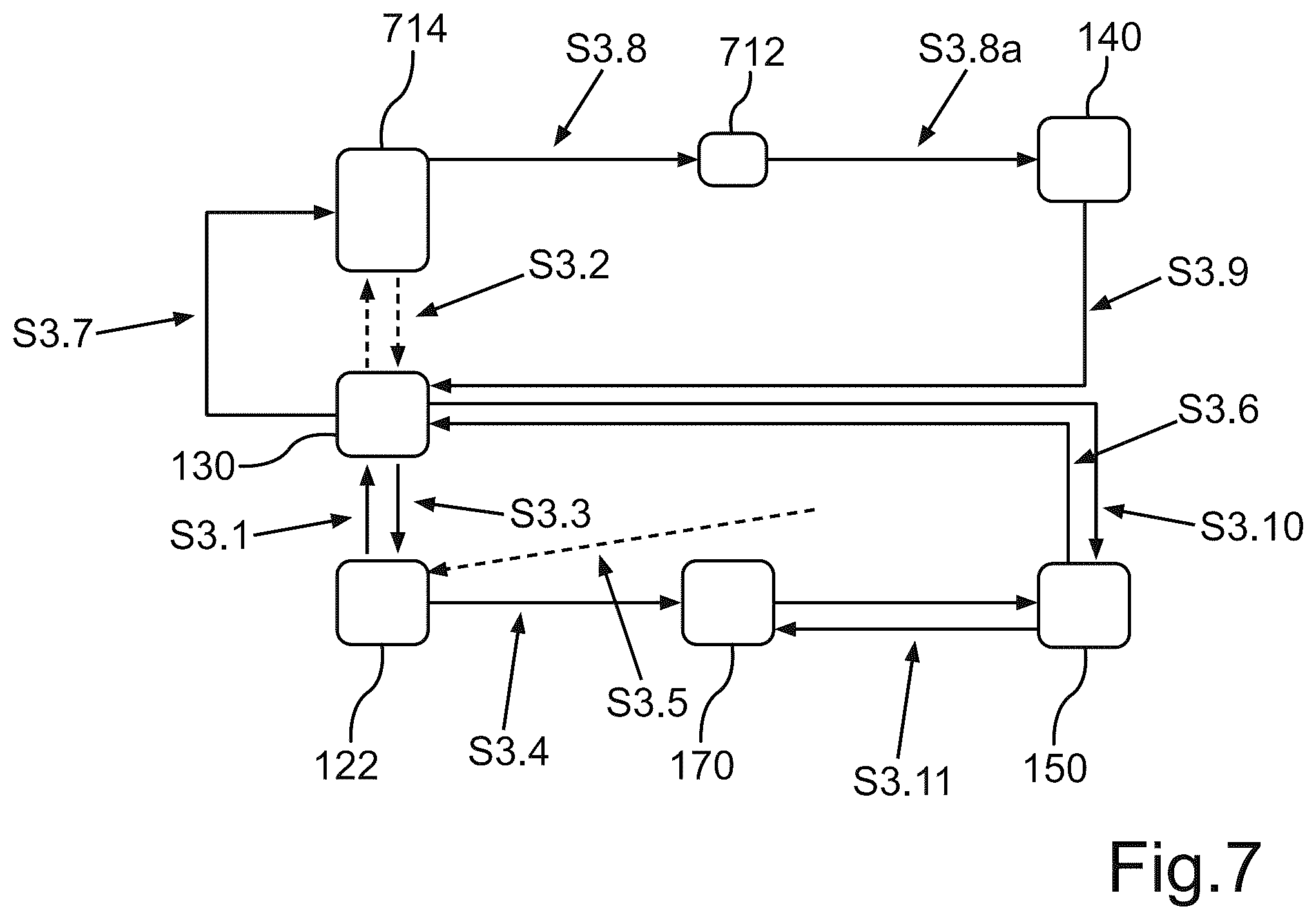 Patent US12437287 Figure 7 – Method for performing a payment process of a user by a payment system, as well as a corresponding payment system