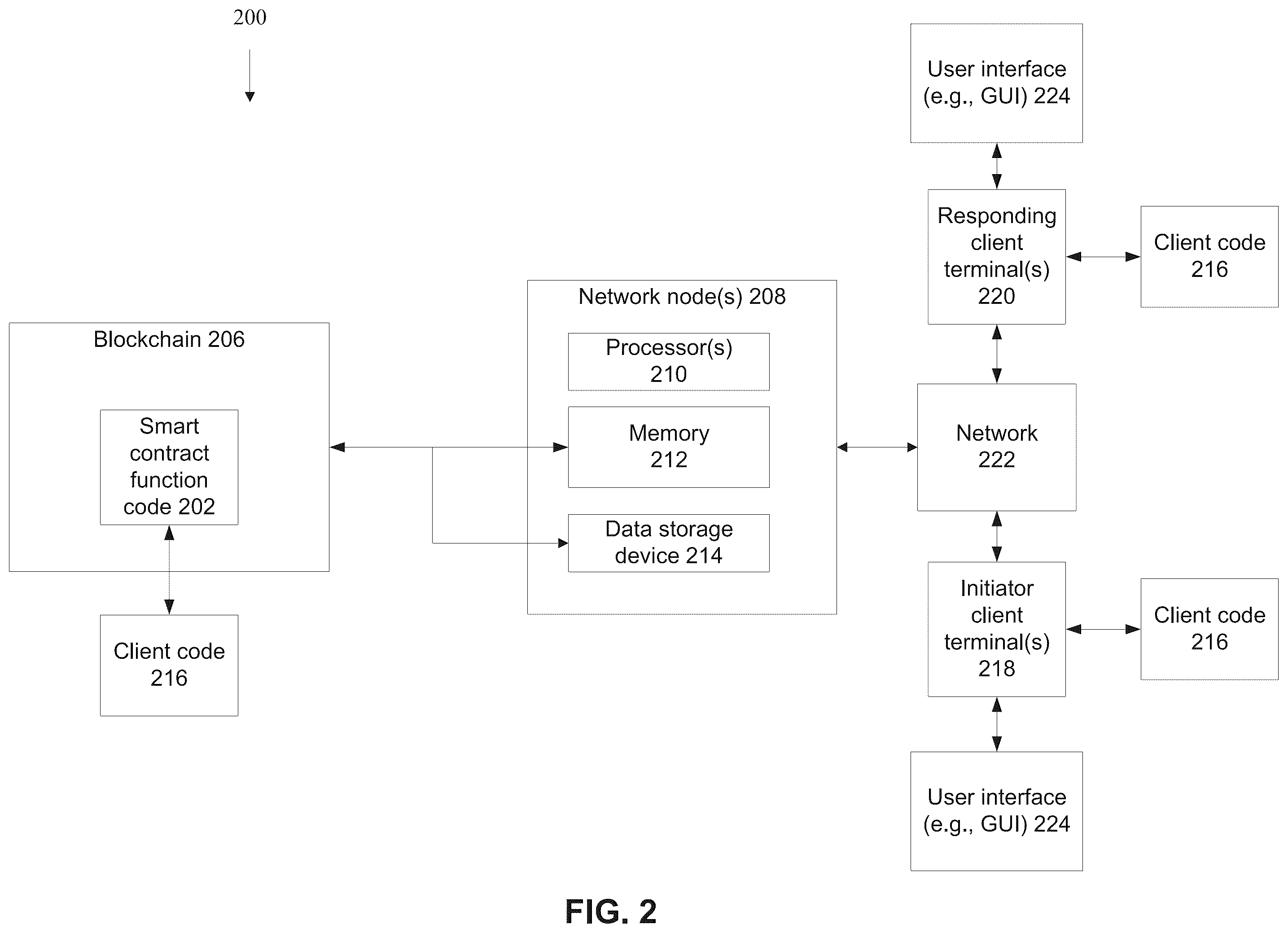 Patent US12437288 Figure 2 – Smart contract executed within a blockchain