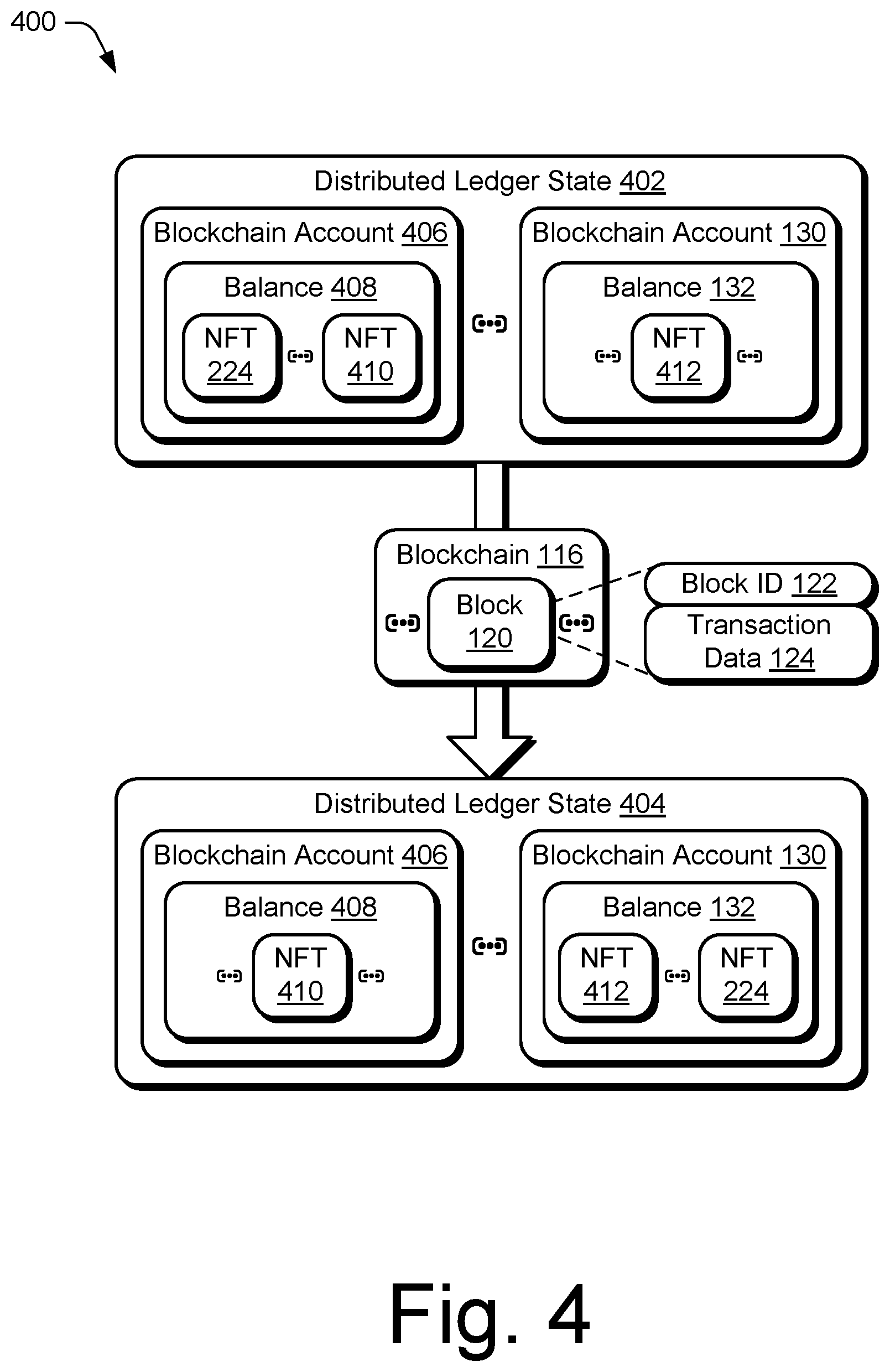 Patent US12437290 Figure 4 – Digital content control based on nonfungible tokens