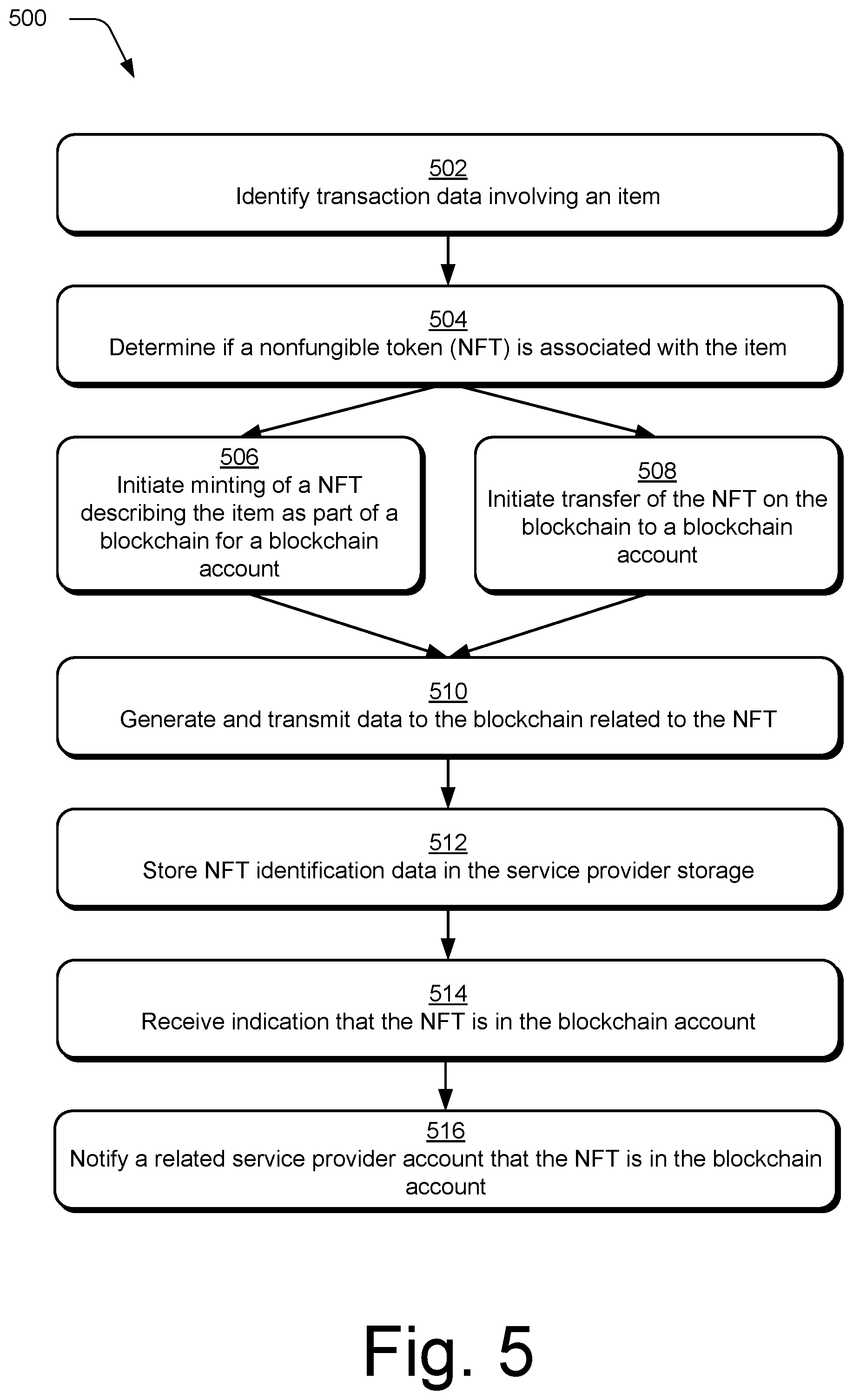 Patent US12437290 Figure 5 – Digital content control based on nonfungible tokens