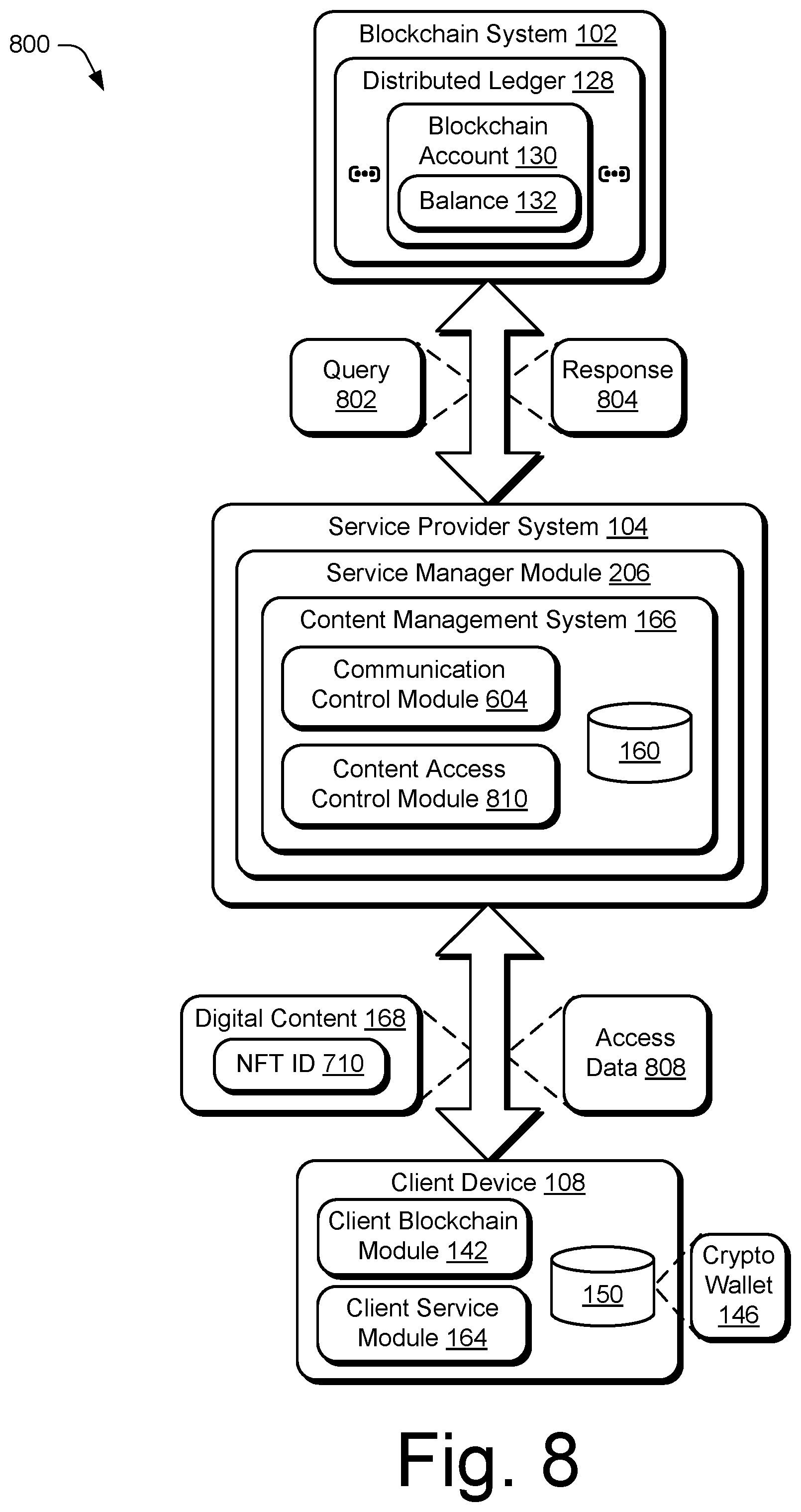 Patent US12437290 Figure 8 – Digital content control based on nonfungible tokens