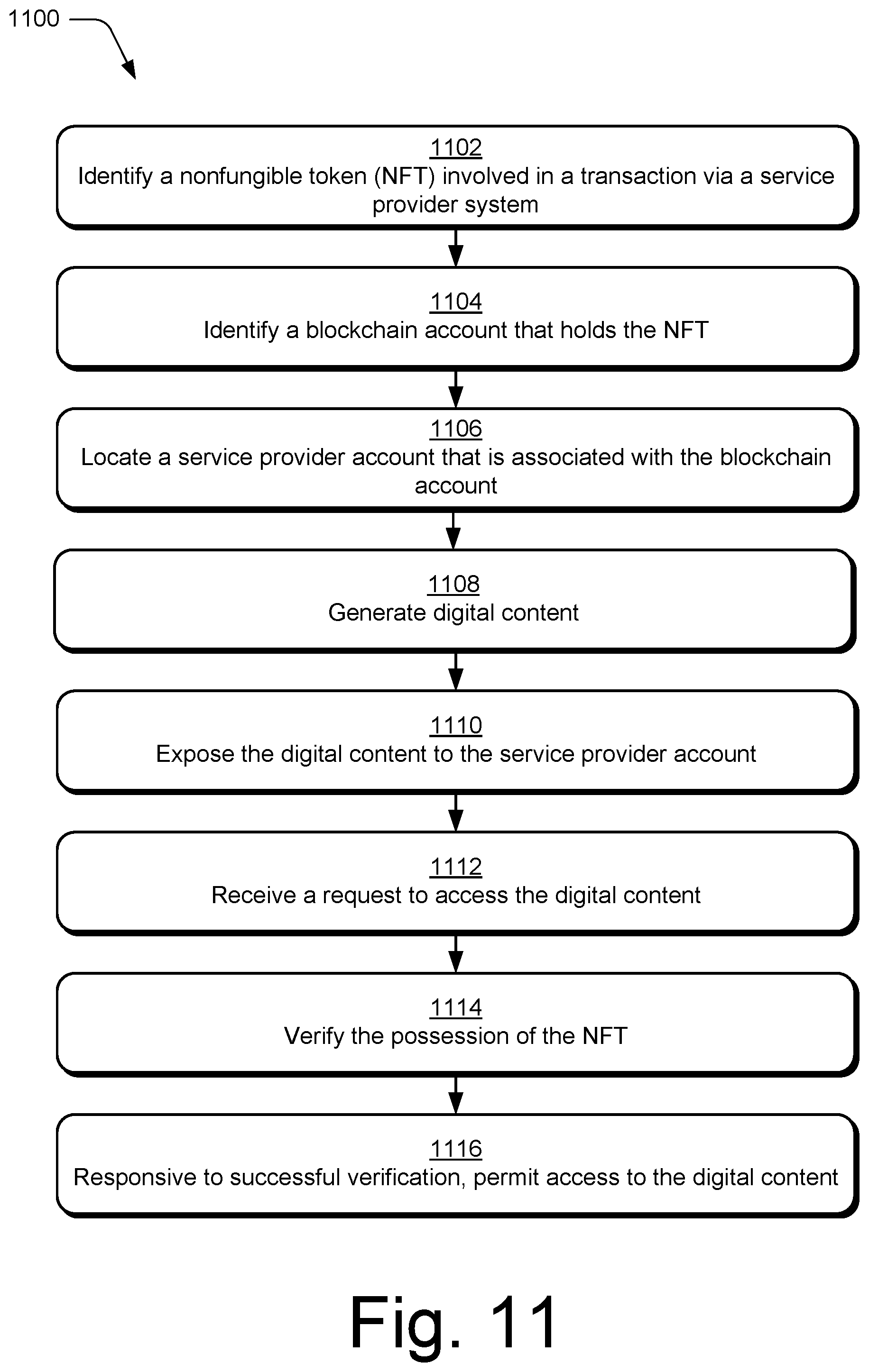 Patent US12437290 Figure 11 – Digital content control based on nonfungible tokens