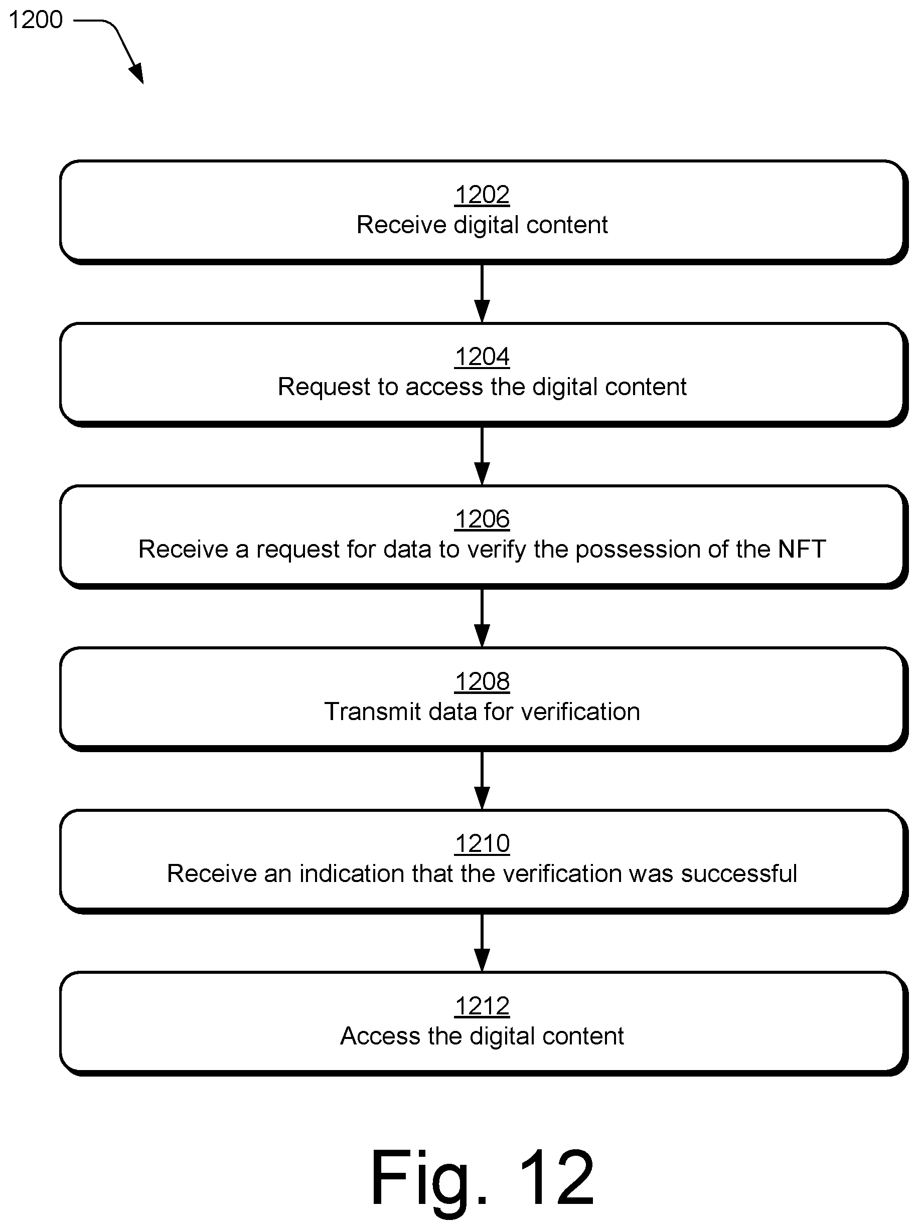 Patent US12437290 Figure 12 – Digital content control based on nonfungible tokens