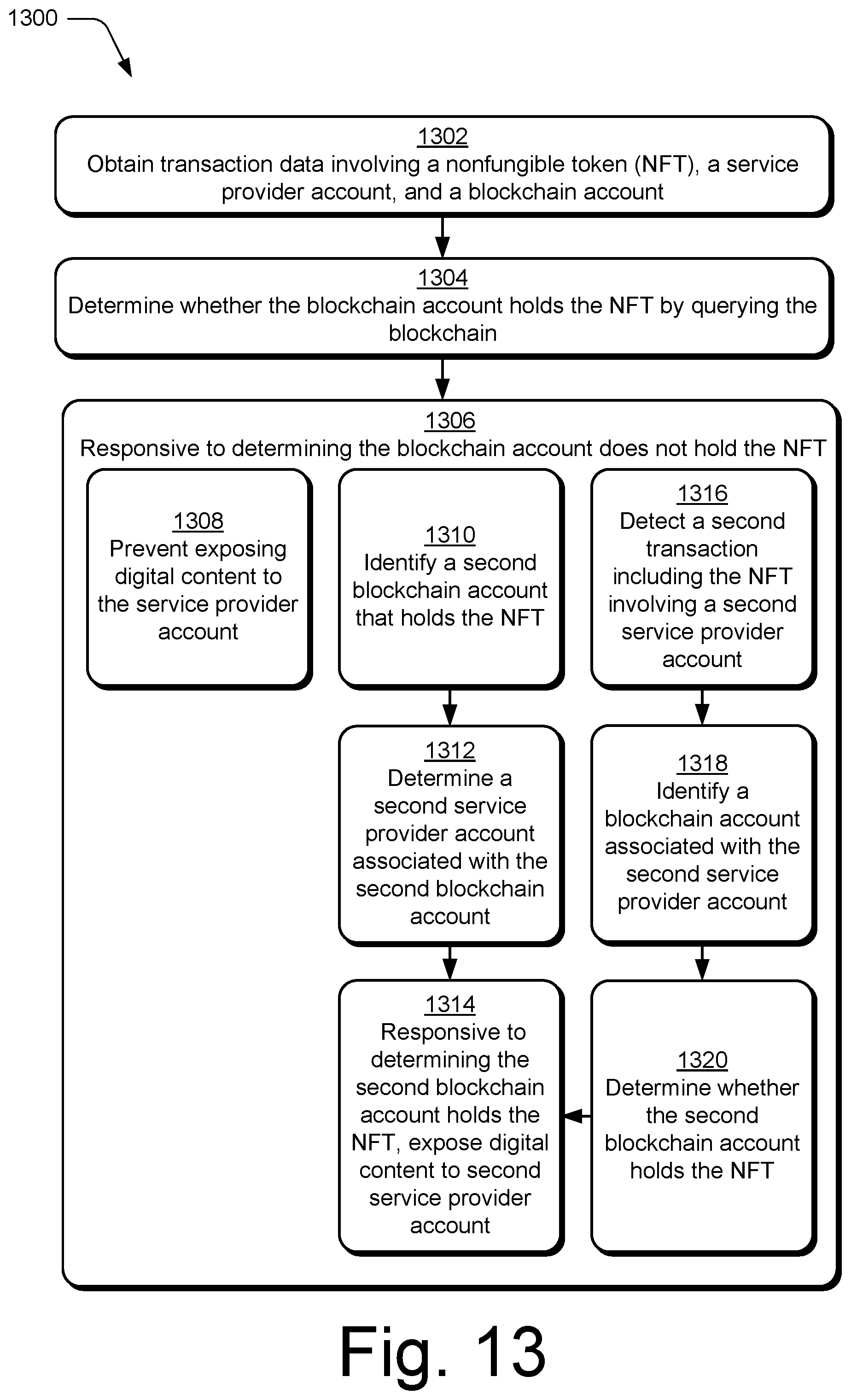 Patent US12437290 Figure 13 – Digital content control based on nonfungible tokens