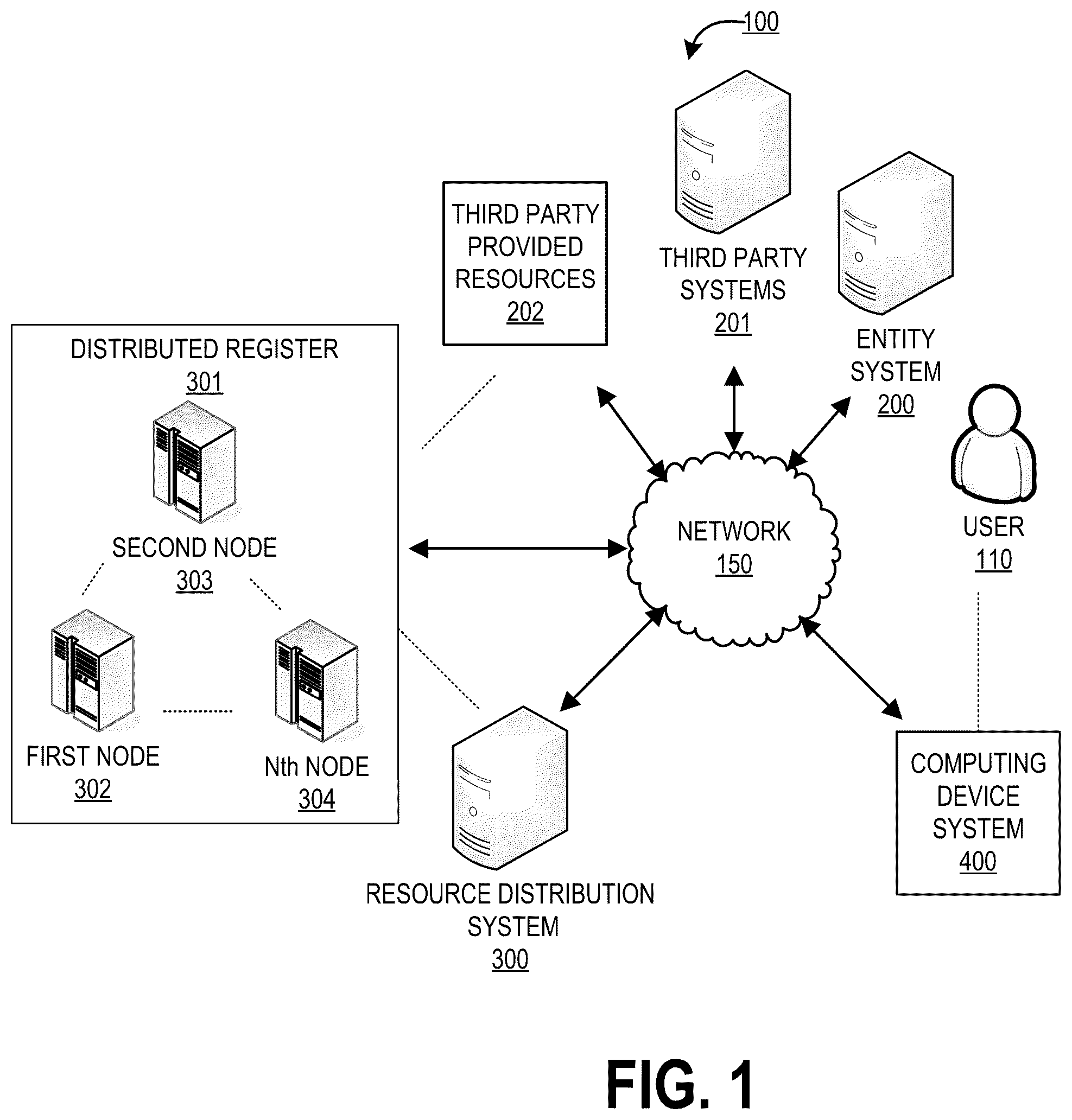 Patent US12437291 Figure 1 – System and method for secure validation, registration, and distribution of resources in a distributed electronic network