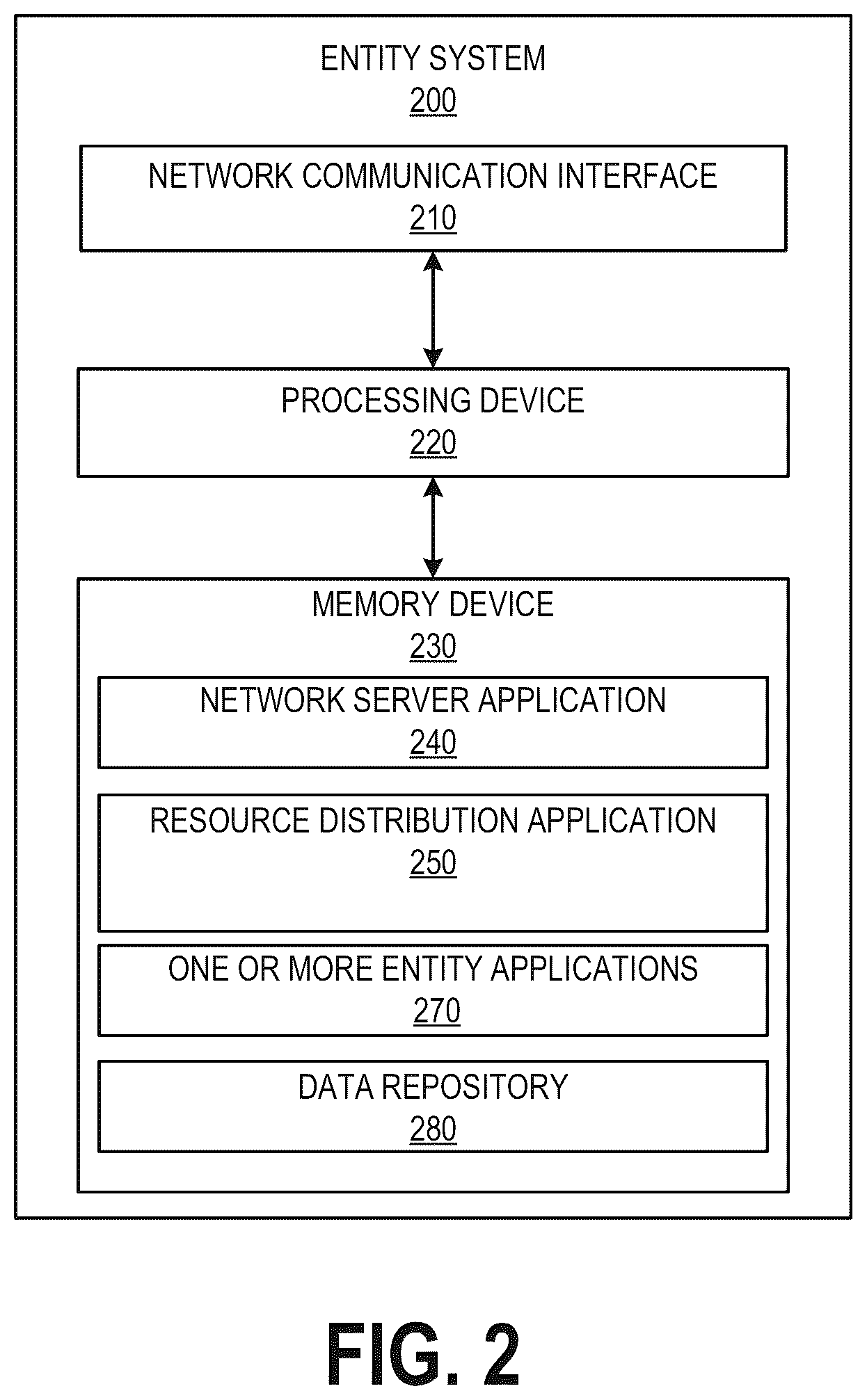 Patent US12437291 Figure 2 – System and method for secure validation, registration, and distribution of resources in a distributed electronic network