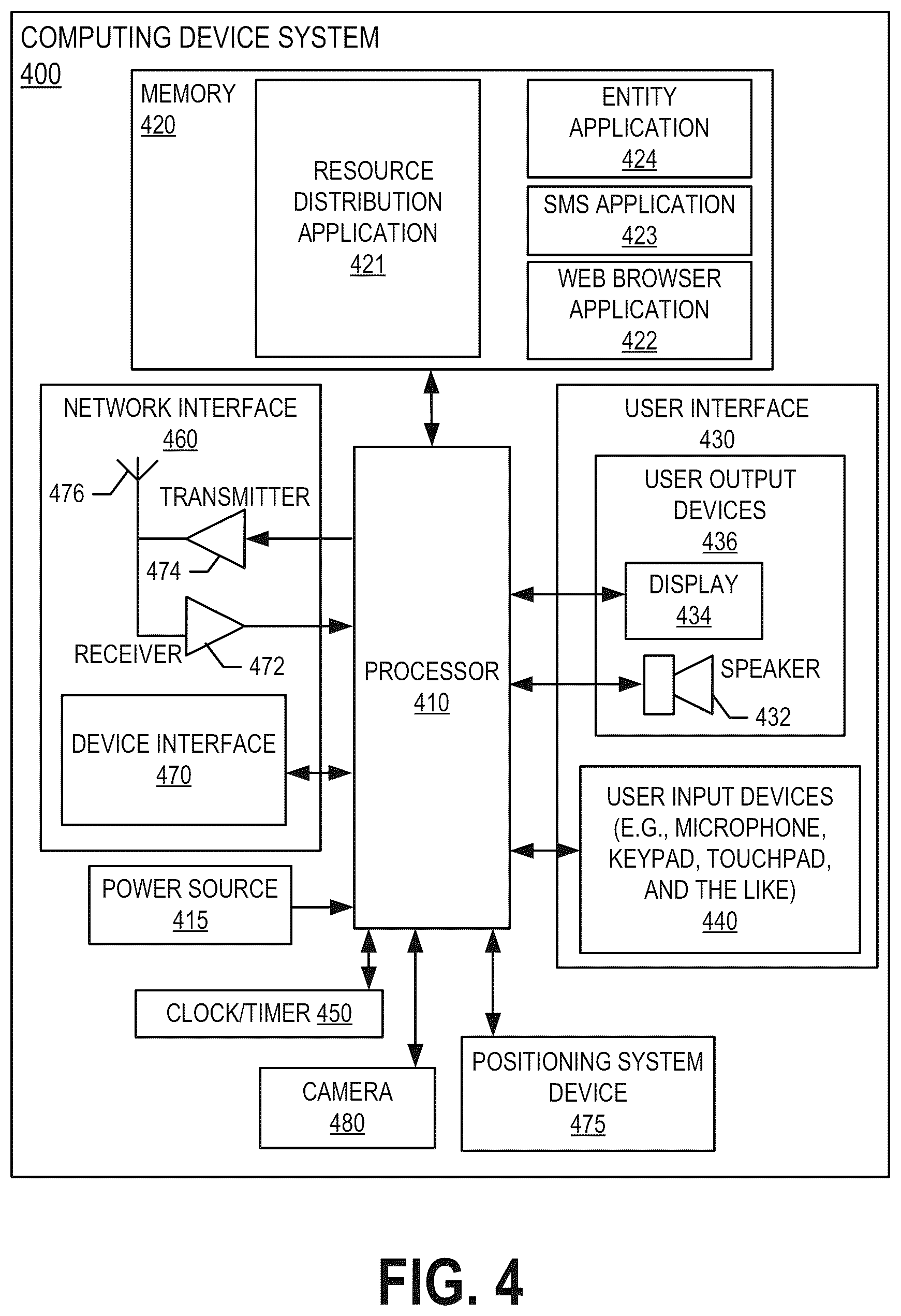 Patent US12437291 Figure 4 – System and method for secure validation, registration, and distribution of resources in a distributed electronic network