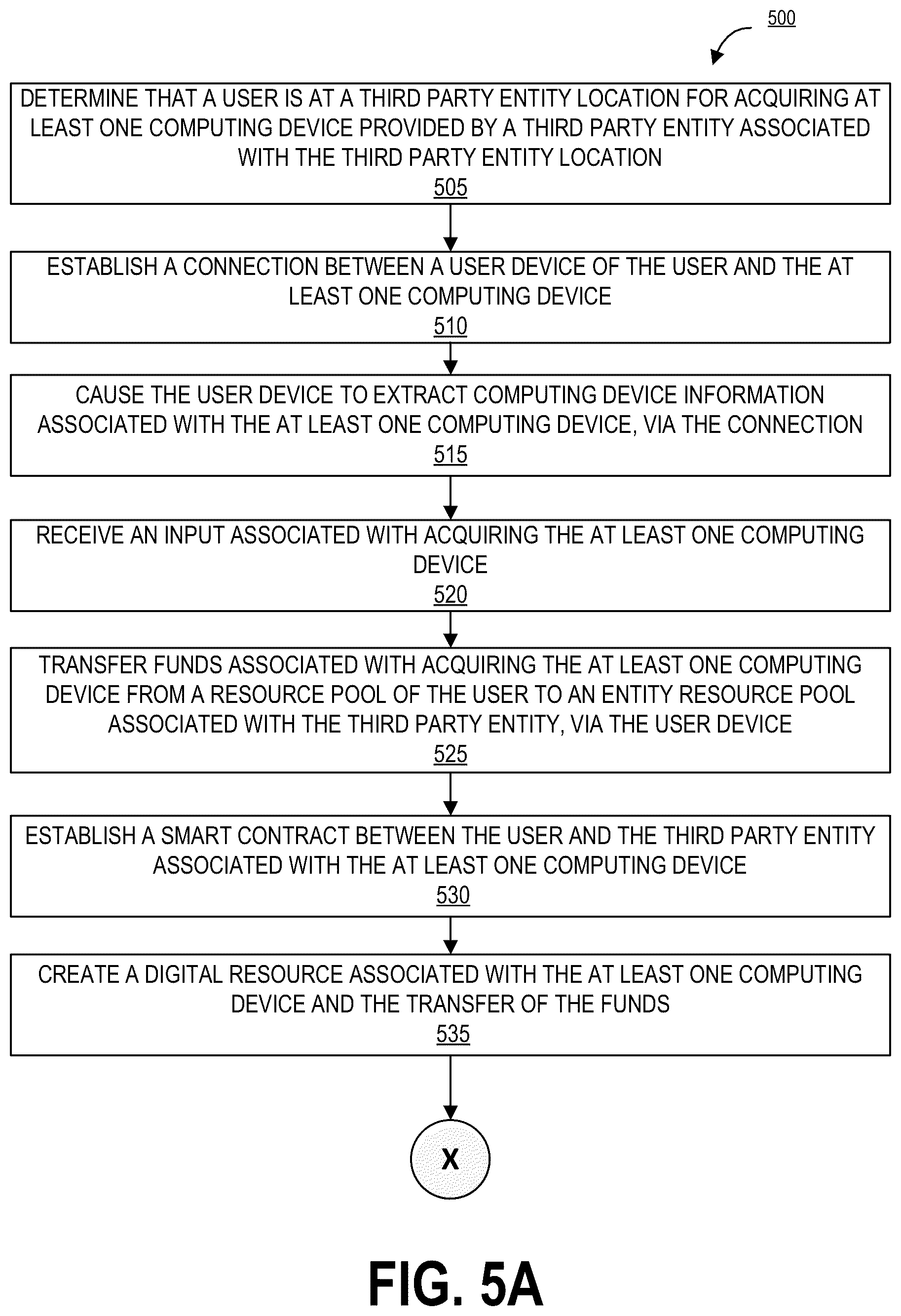 Patent US12437291 Figure 5 – System and method for secure validation, registration, and distribution of resources in a distributed electronic network