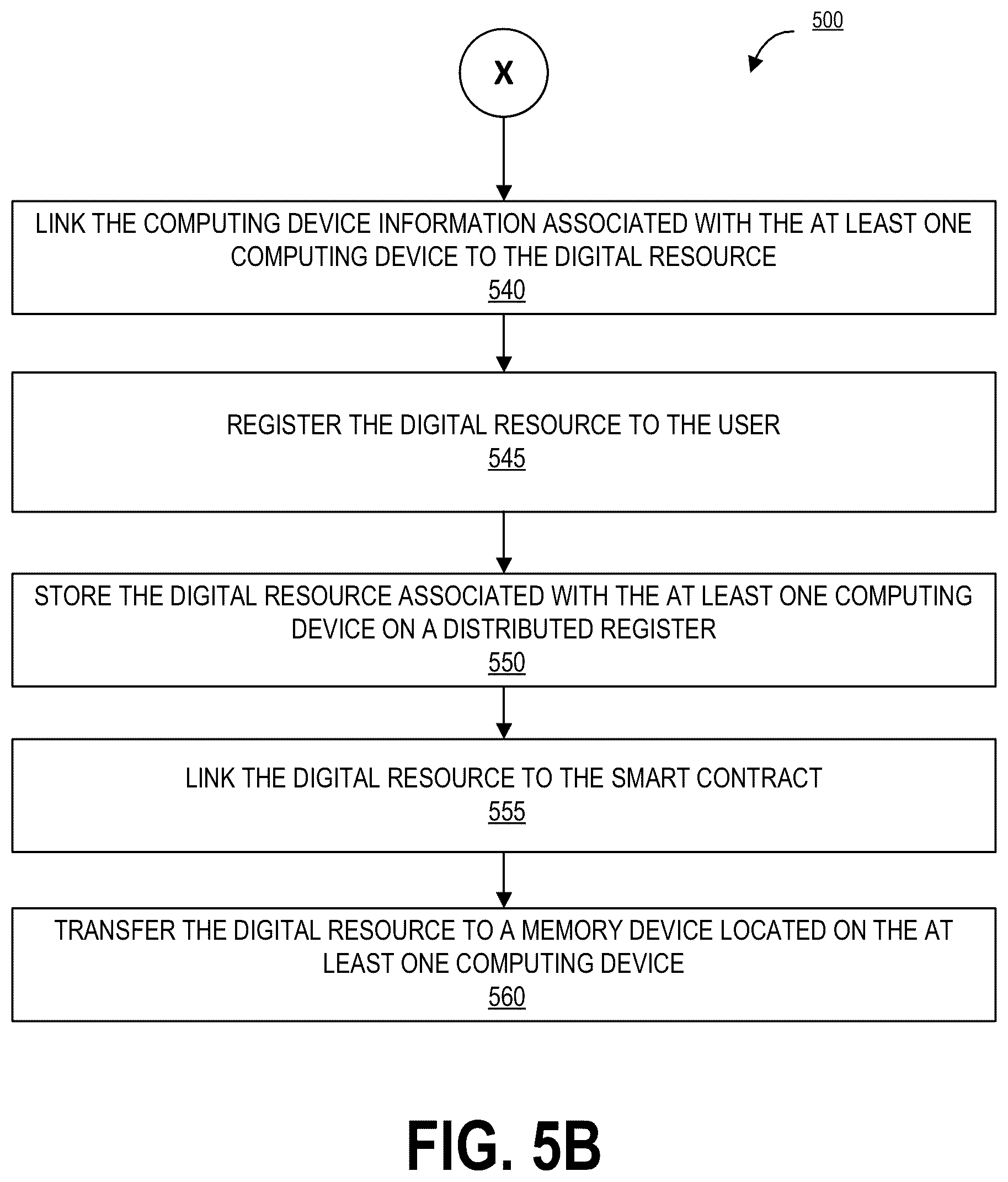 Patent US12437291 Figure 6 – System and method for secure validation, registration, and distribution of resources in a distributed electronic network