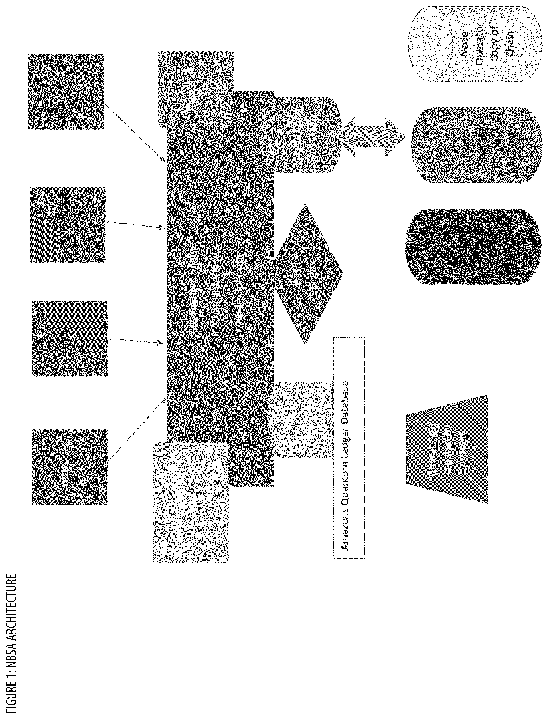Patent US12437292 Figure 1 – NFT based secure authentication and notification apparatuses, processes and systems