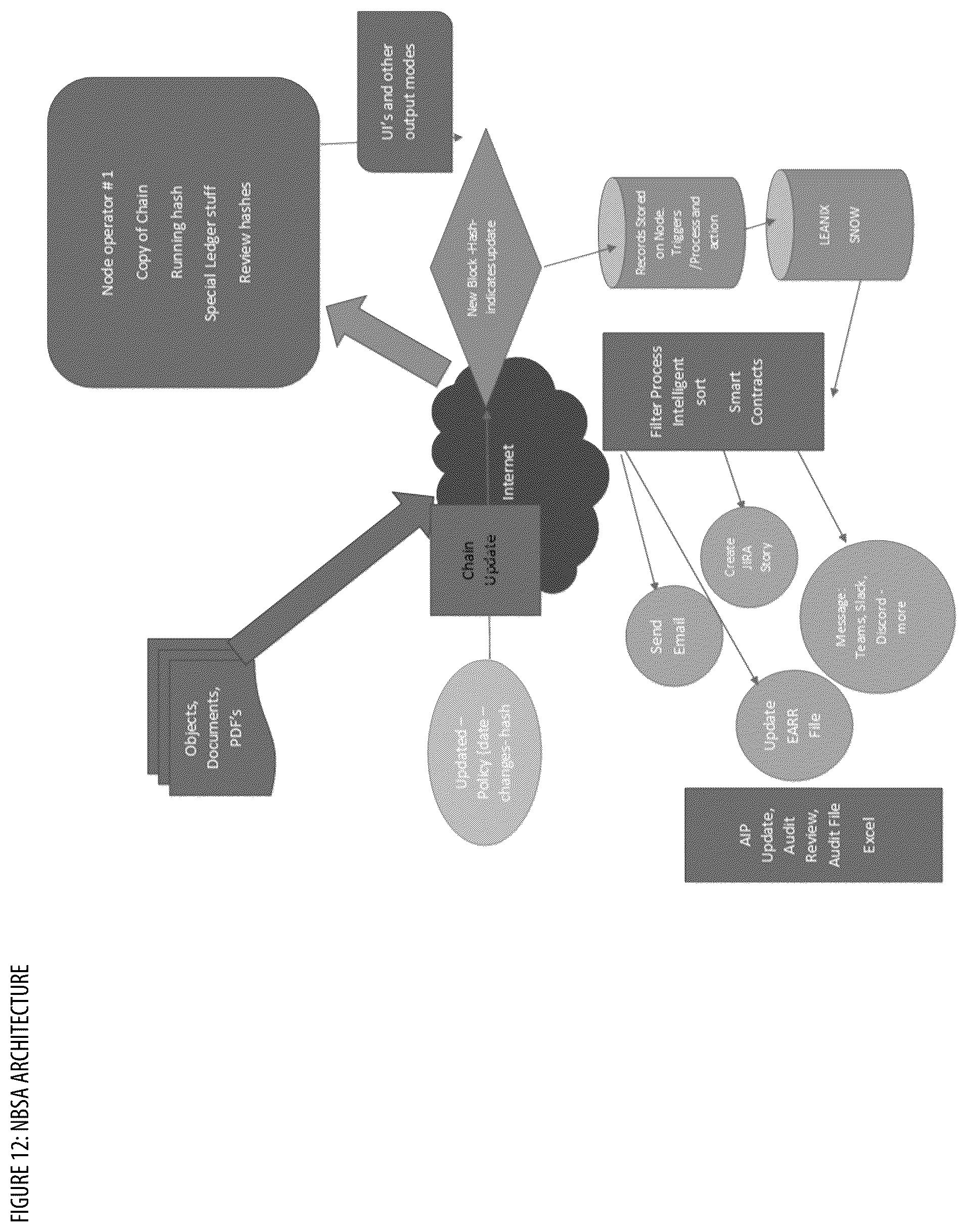 Patent US12437292 Figure 12 – NFT based secure authentication and notification apparatuses, processes and systems