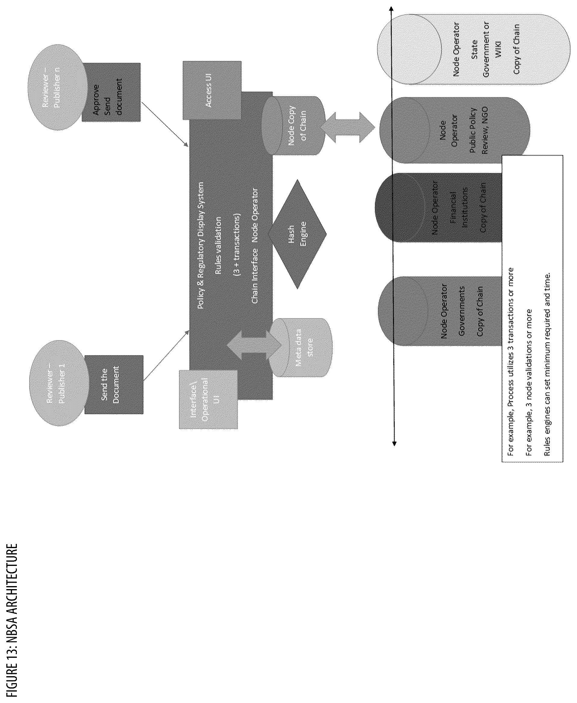 Patent US12437292 Figure 13 – NFT based secure authentication and notification apparatuses, processes and systems