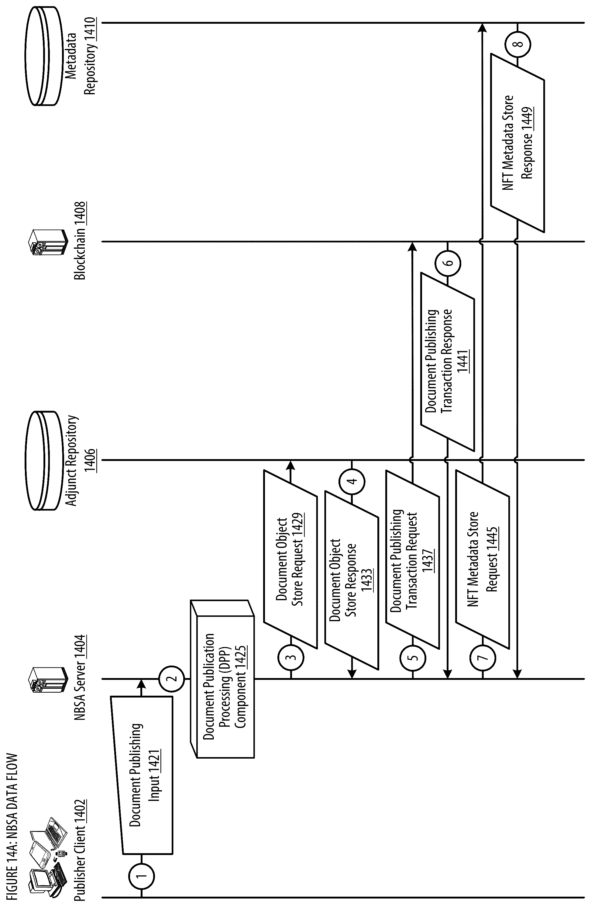 Patent US12437292 Figure 14 – NFT based secure authentication and notification apparatuses, processes and systems