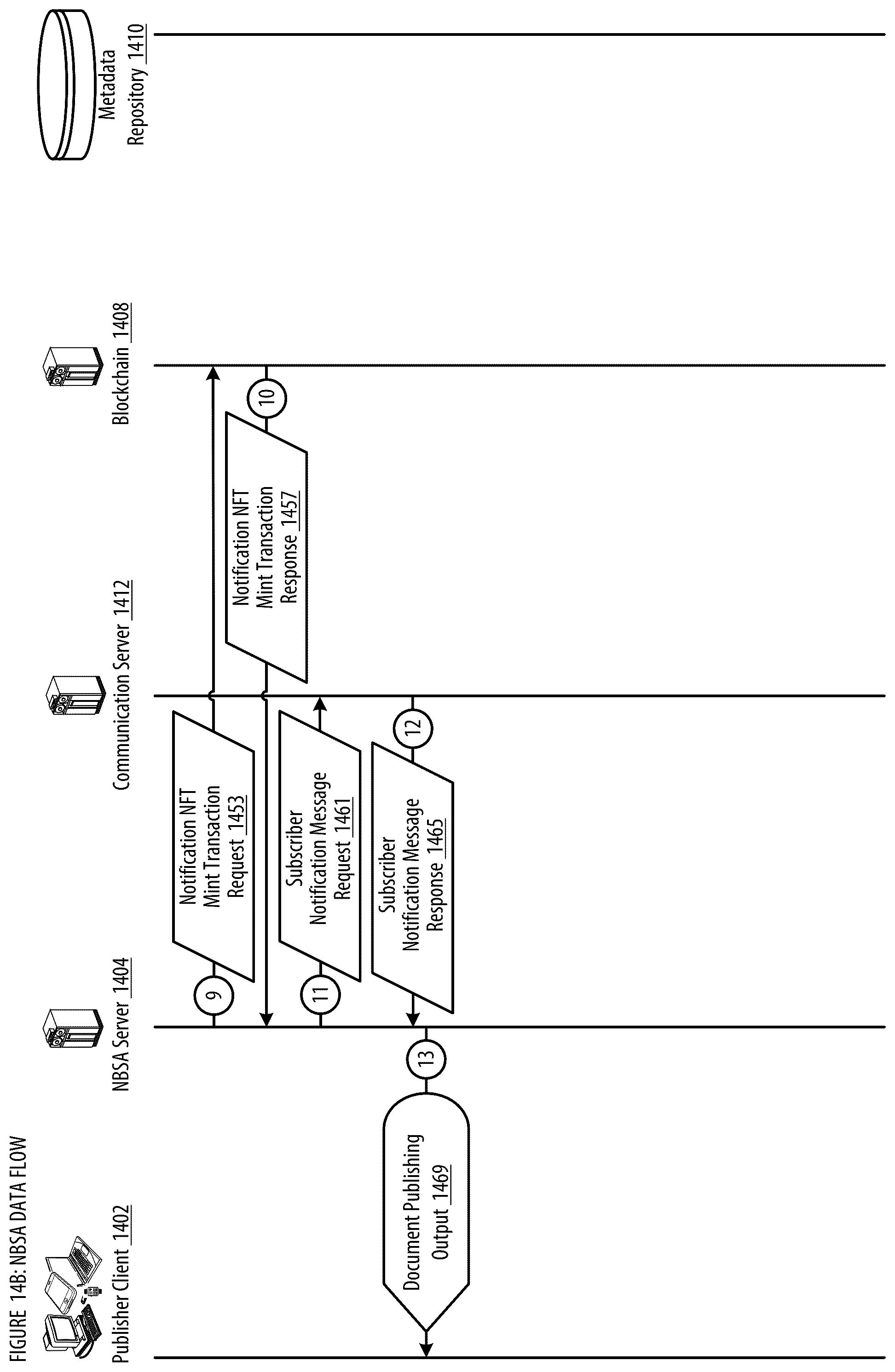Patent US12437292 Figure 15 – NFT based secure authentication and notification apparatuses, processes and systems
