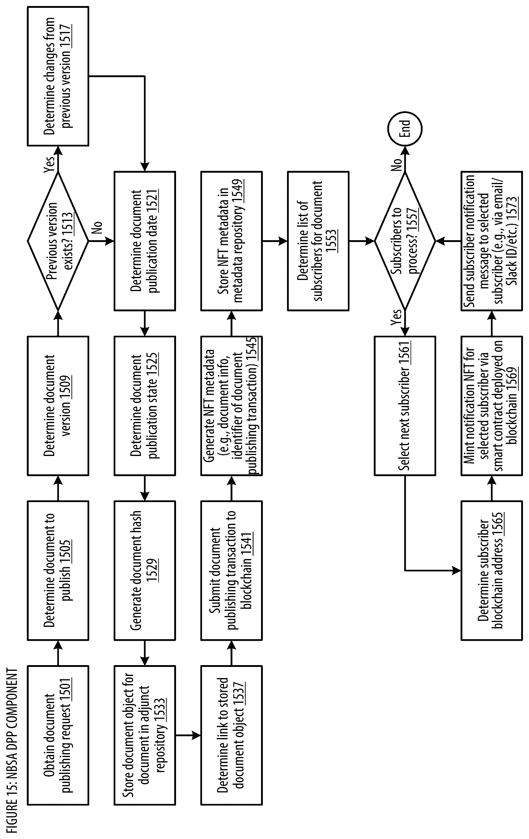 Patent US12437292 Figure 16 – NFT based secure authentication and notification apparatuses, processes and systems