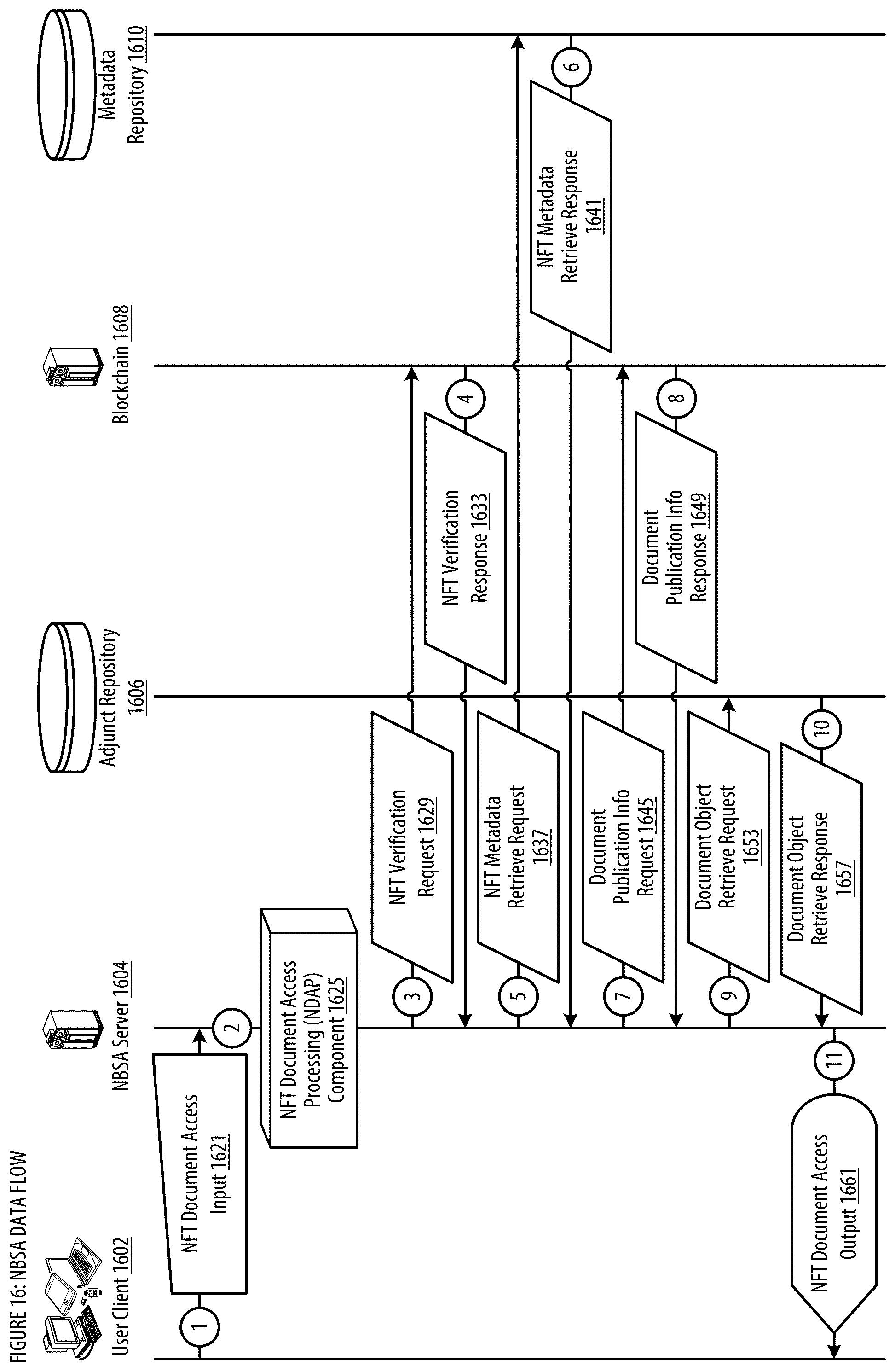 Patent US12437292 Figure 17 – NFT based secure authentication and notification apparatuses, processes and systems