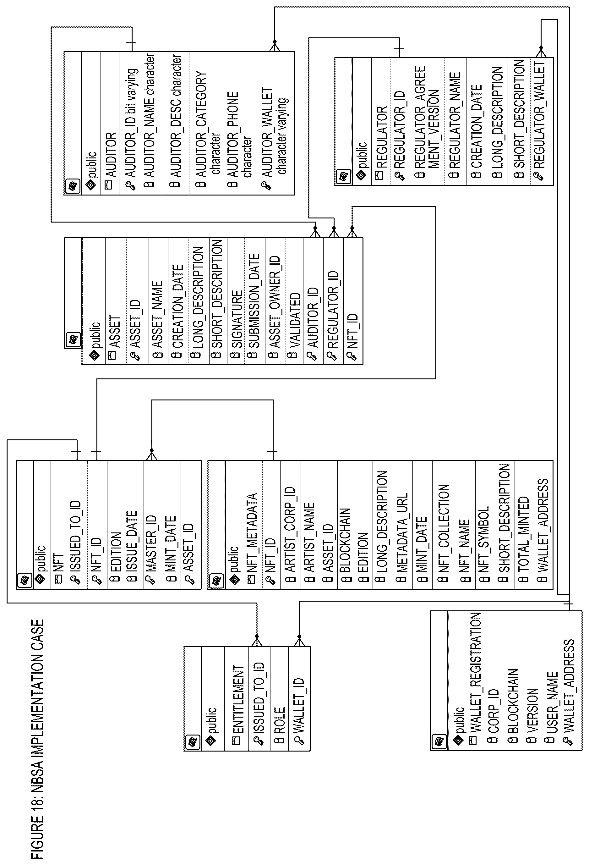 Patent US12437292 Figure 19 – NFT based secure authentication and notification apparatuses, processes and systems