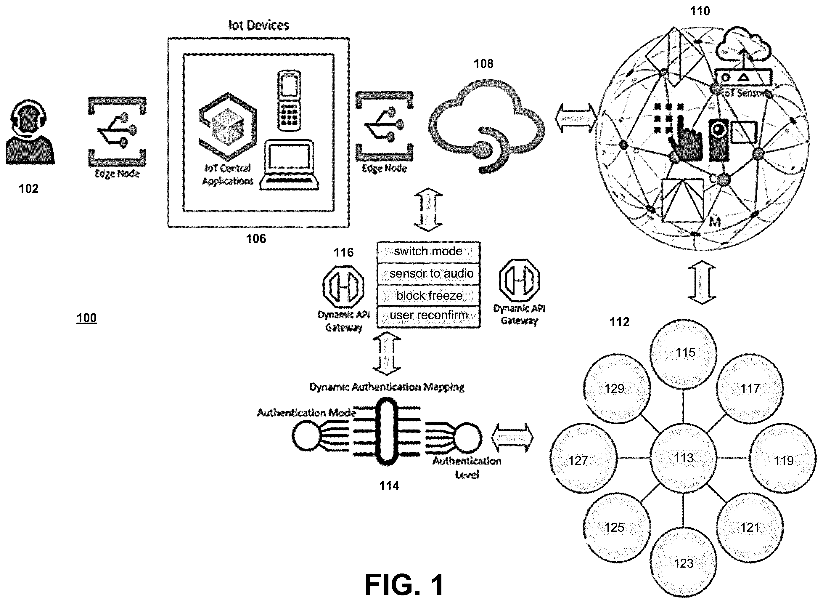 Patent US12437293 Figure 1 – Intelligent method and apparatus for secure payment transaction leveraging environment sensing real-time smart hash chain sensors