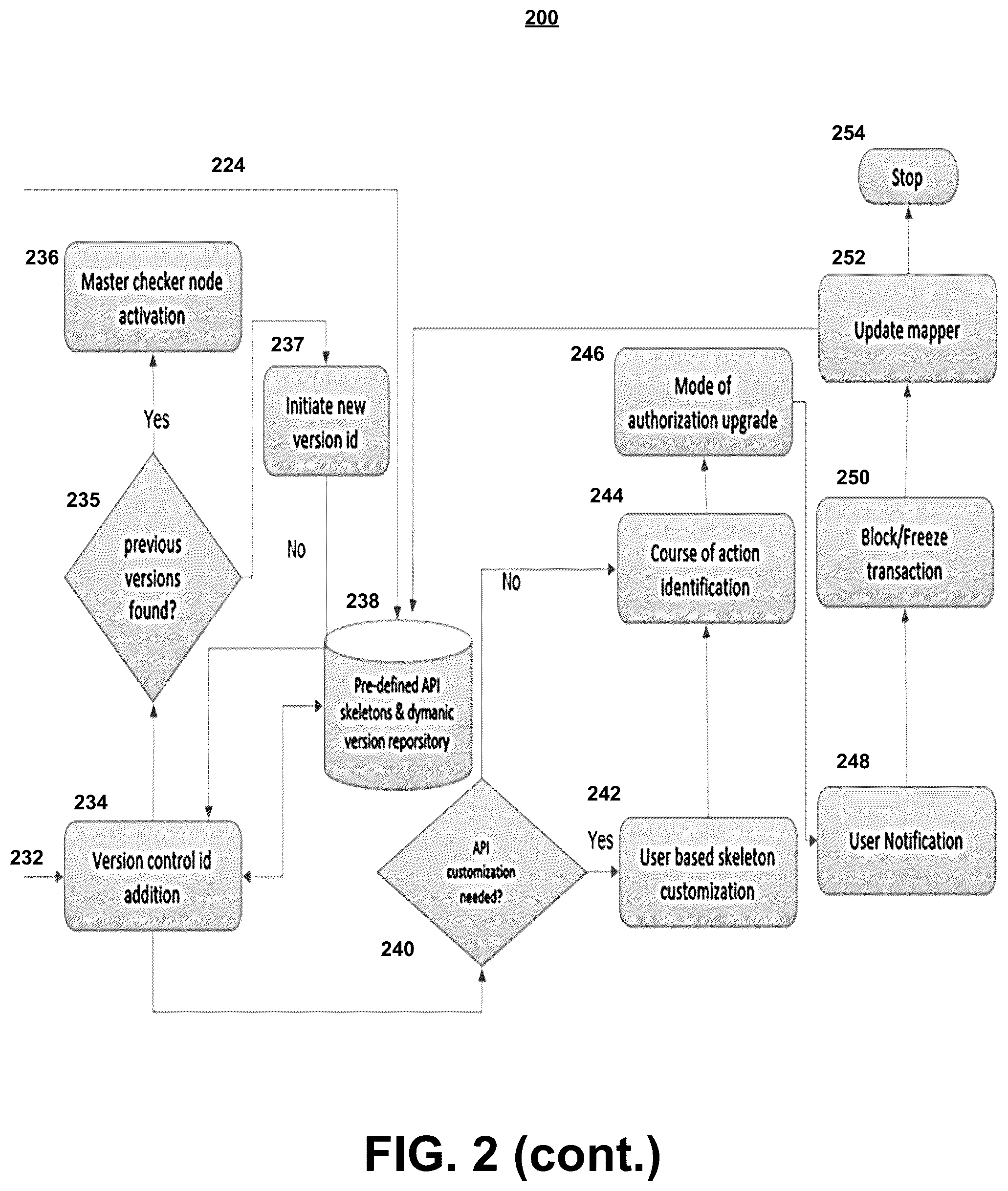 Patent US12437293 Figure 3 – Intelligent method and apparatus for secure payment transaction leveraging environment sensing real-time smart hash chain sensors