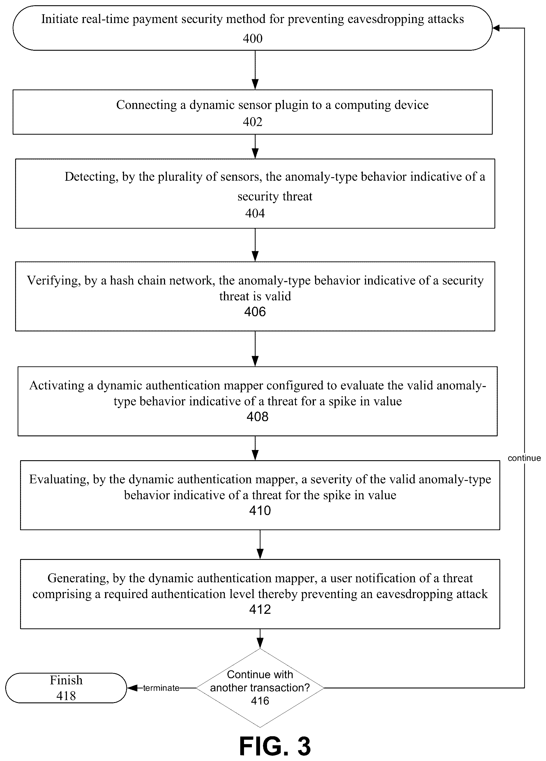 Patent US12437293 Figure 4 – Intelligent method and apparatus for secure payment transaction leveraging environment sensing real-time smart hash chain sensors