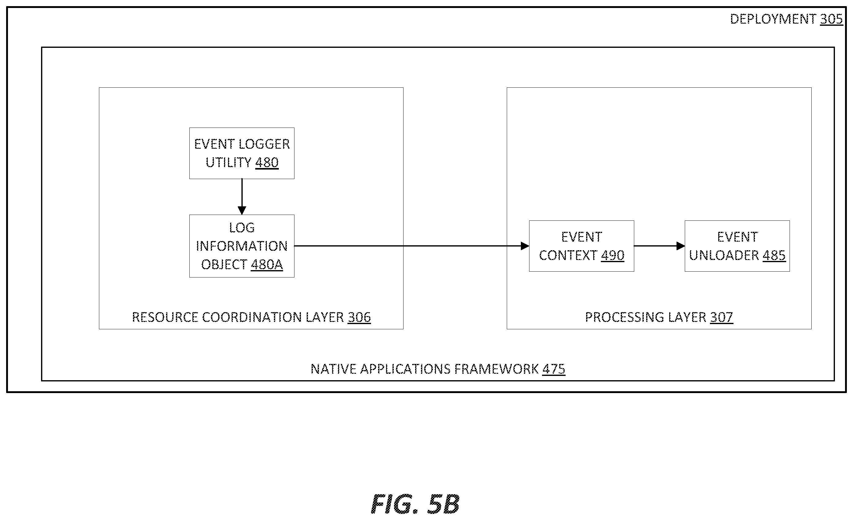 Patent US12437294 Figure 7 – Sharing events and other metrics in native applications