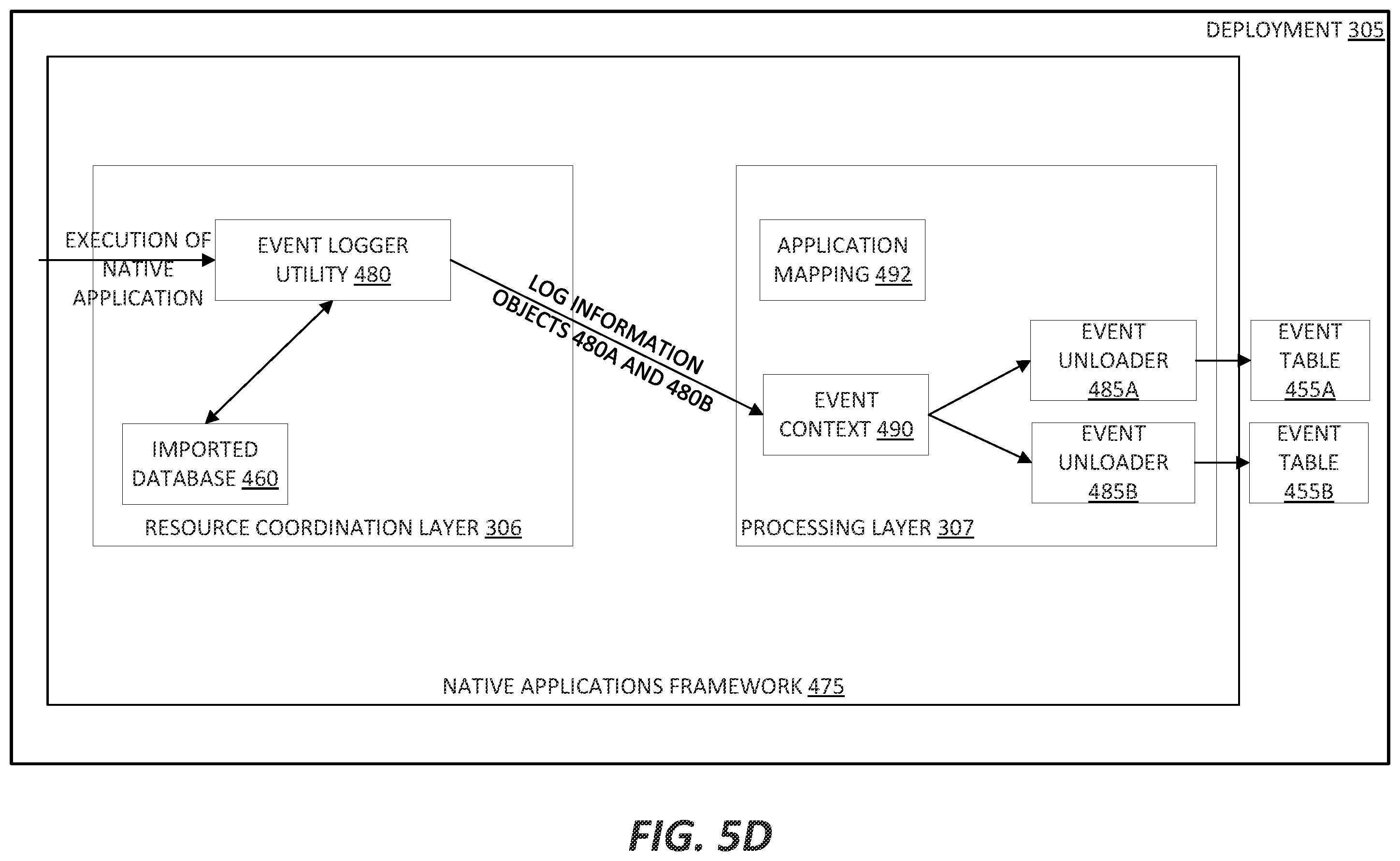 Patent US12437294 Figure 9 – Sharing events and other metrics in native applications