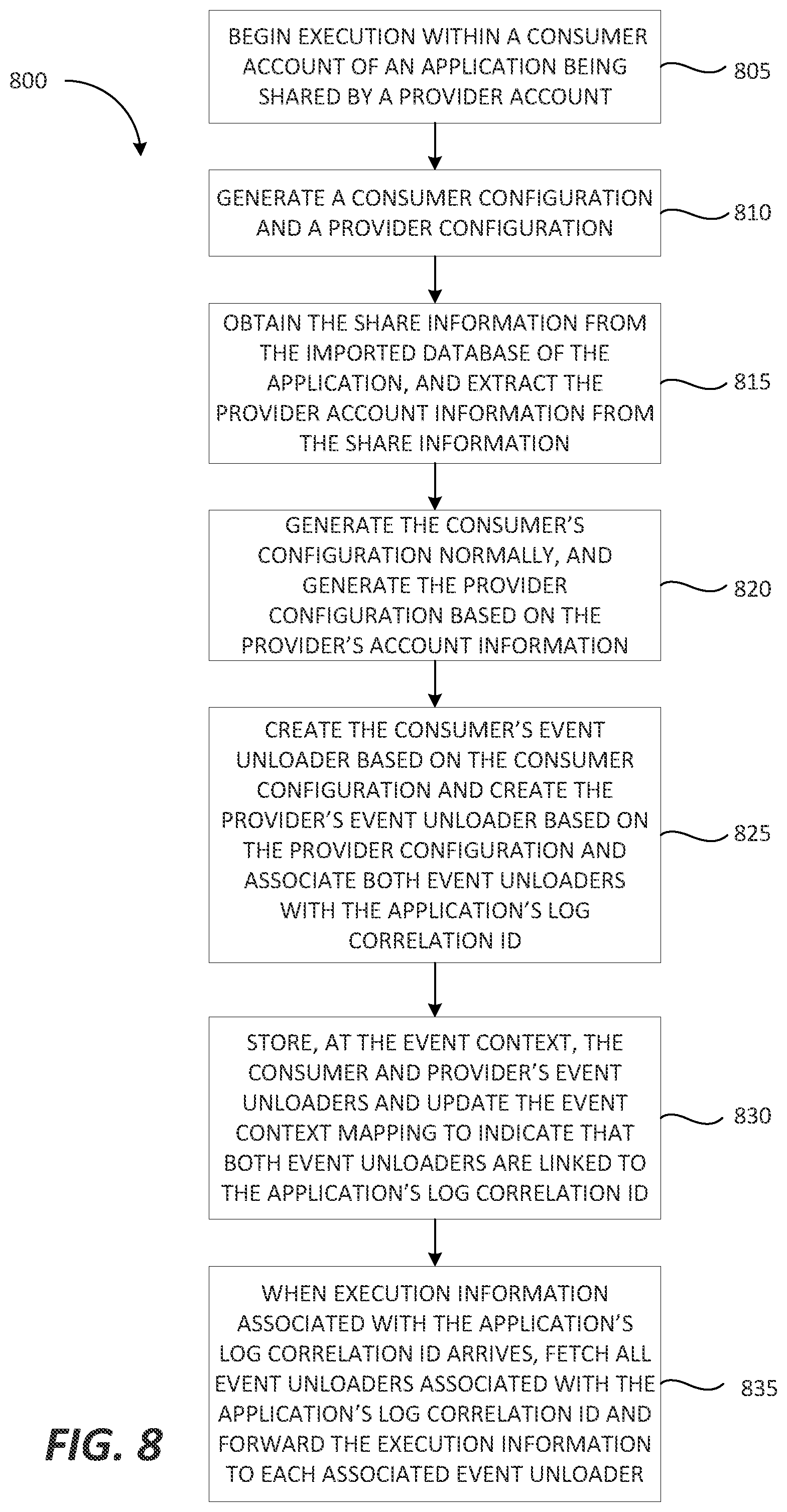Patent US12437294 Figure 12 – Sharing events and other metrics in native applications