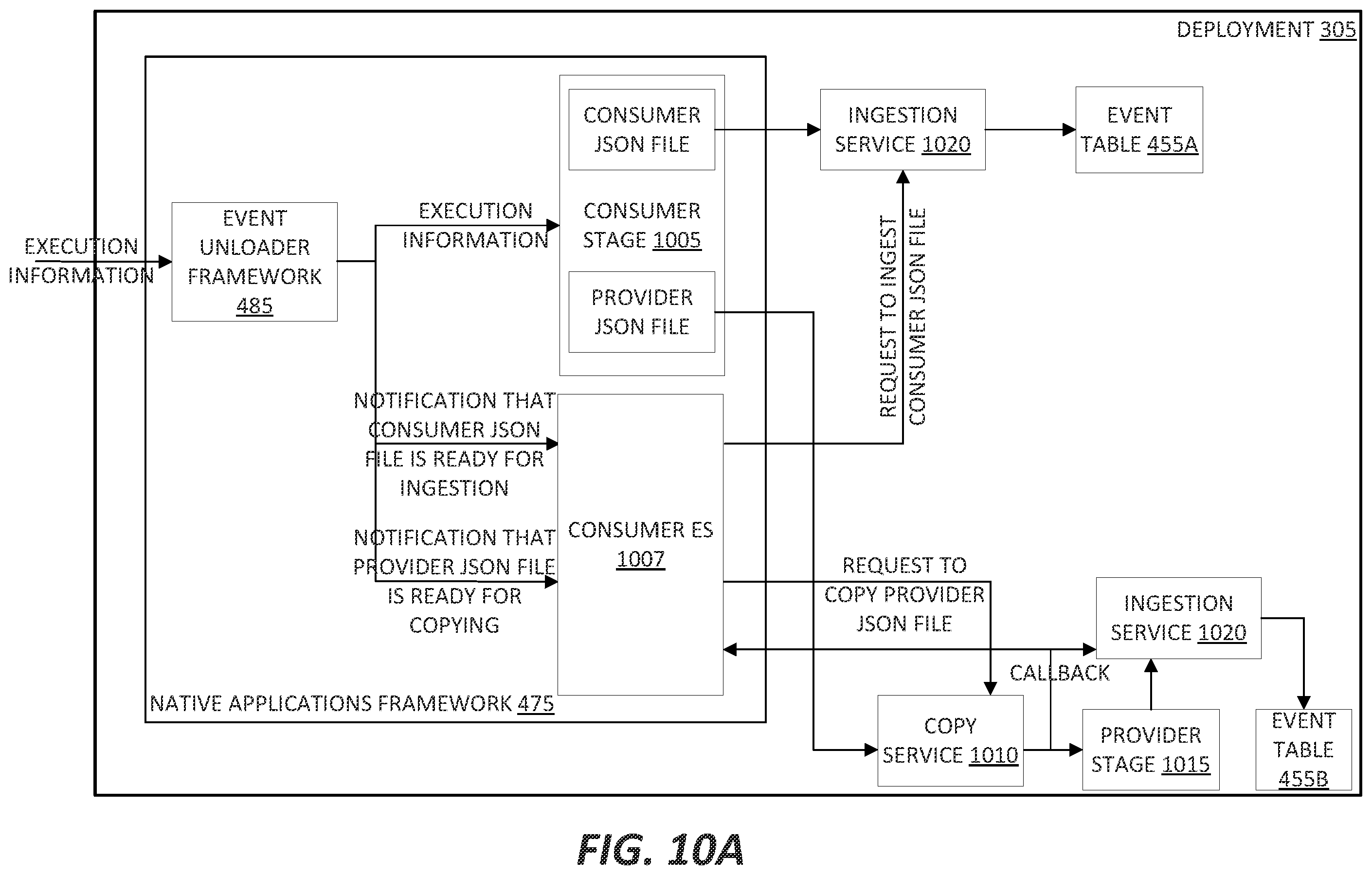 Patent US12437294 Figure 14 – Sharing events and other metrics in native applications