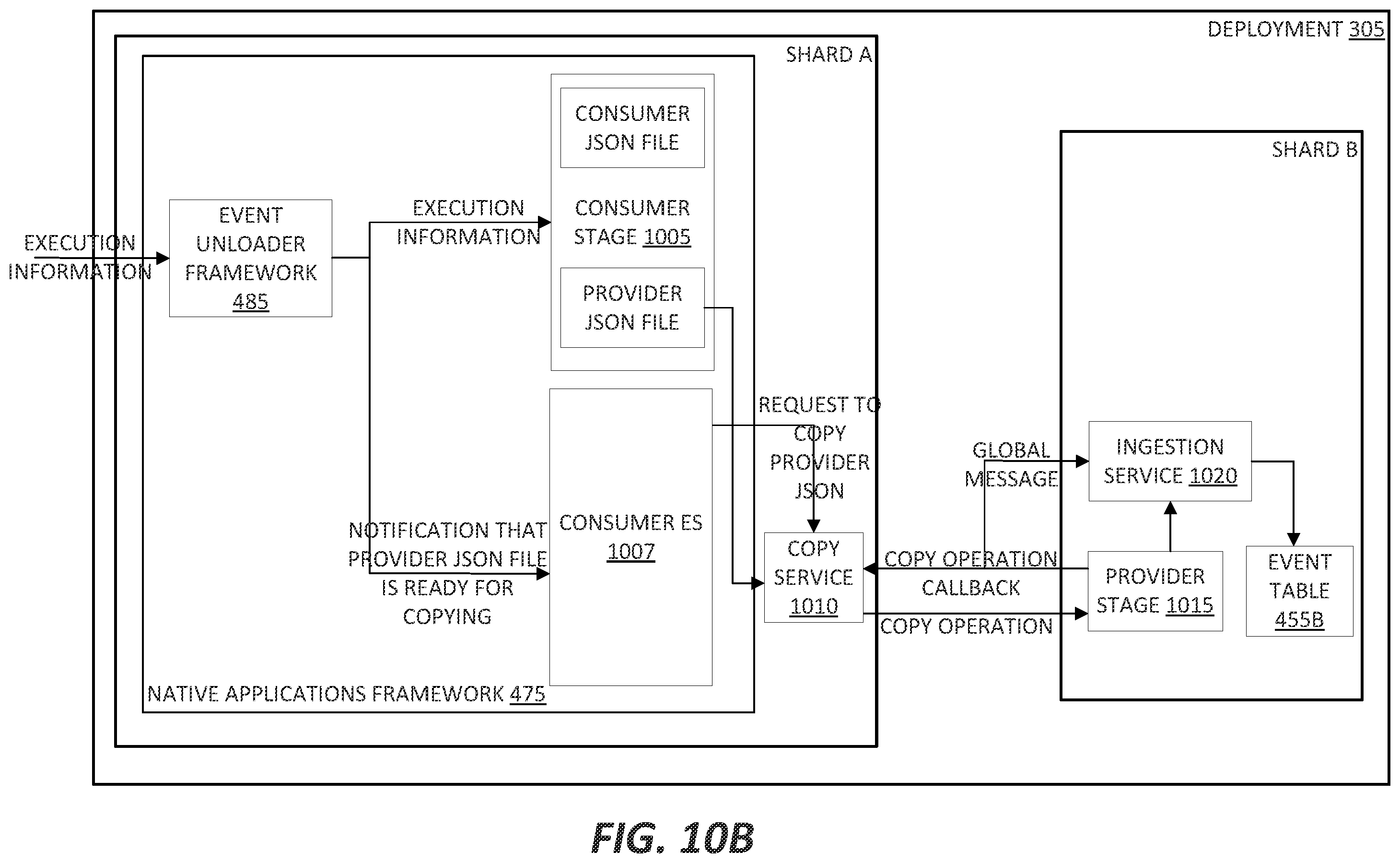 Patent US12437294 Figure 15 – Sharing events and other metrics in native applications