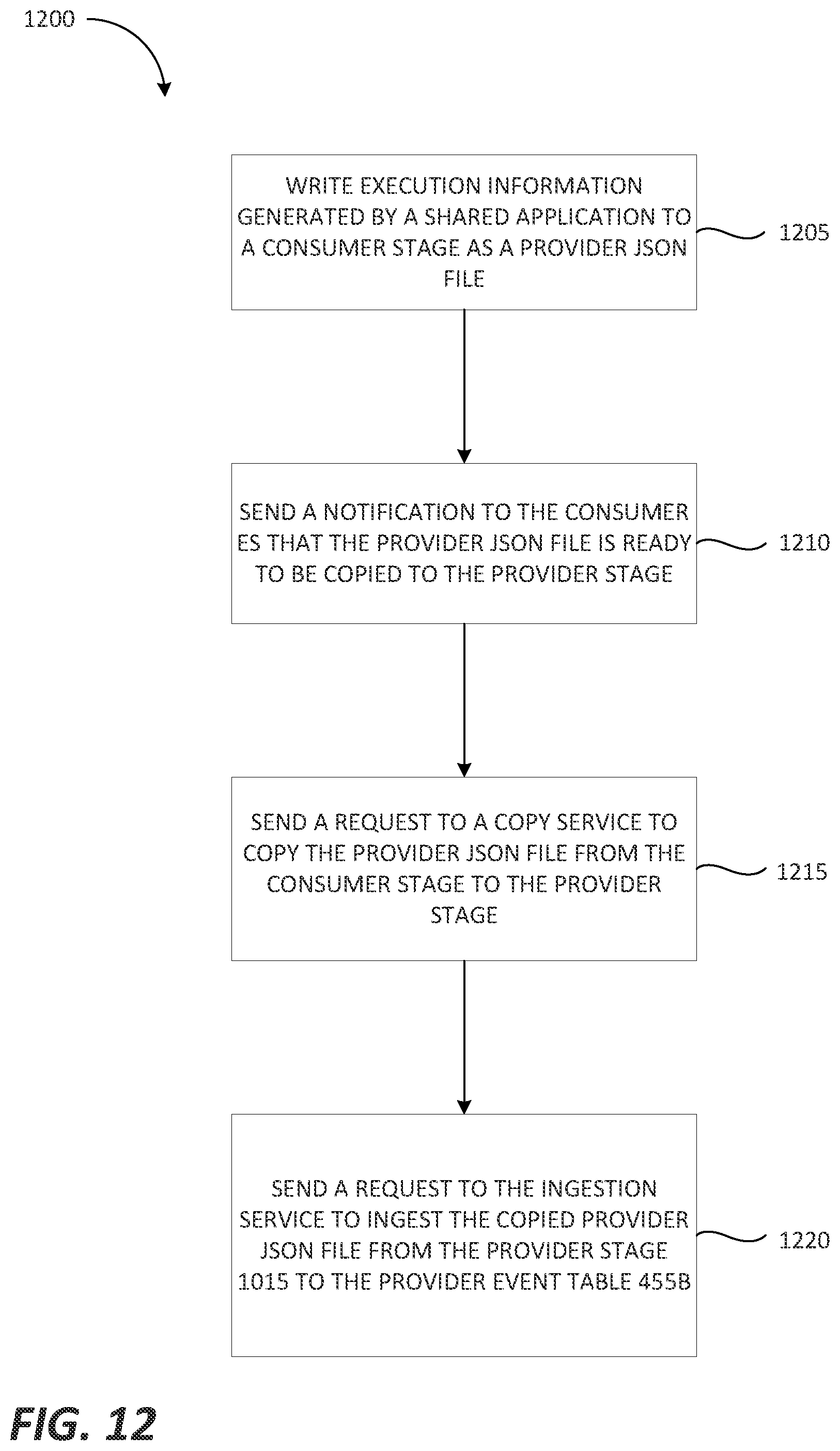 Patent US12437294 Figure 18 – Sharing events and other metrics in native applications
