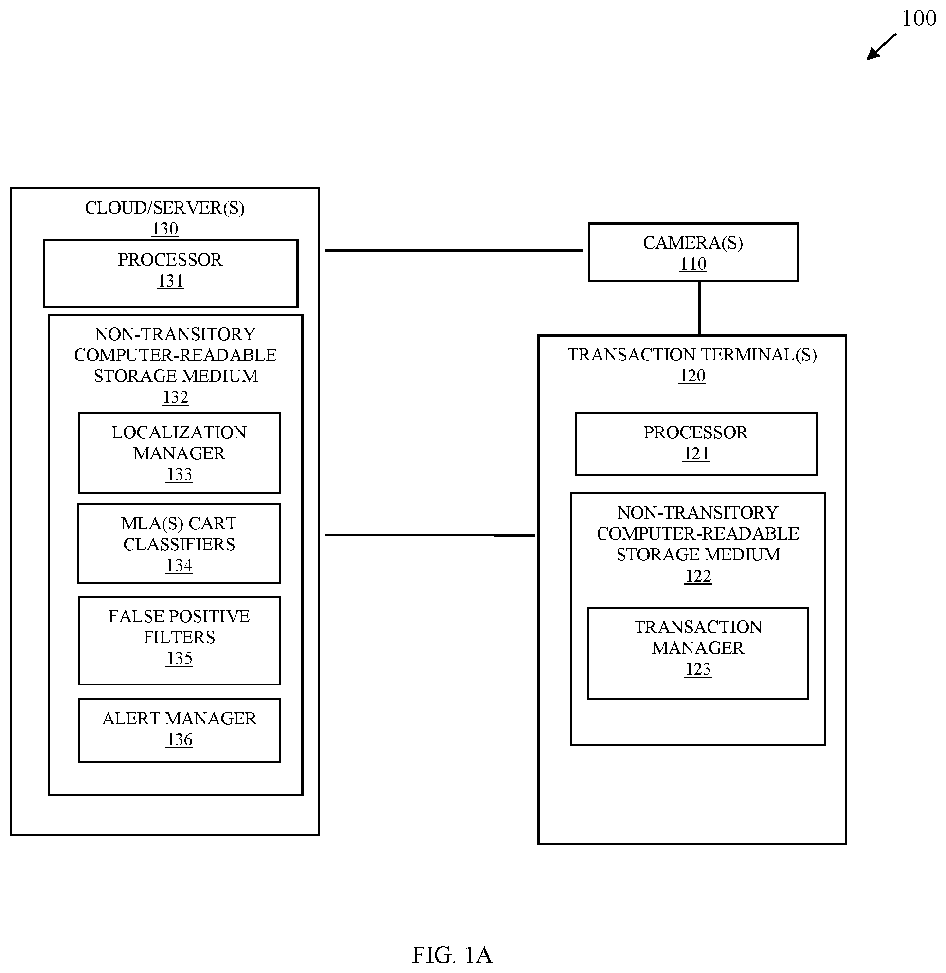 Patent US12437295 Figure 1 – Cart/basket fraud detection processing