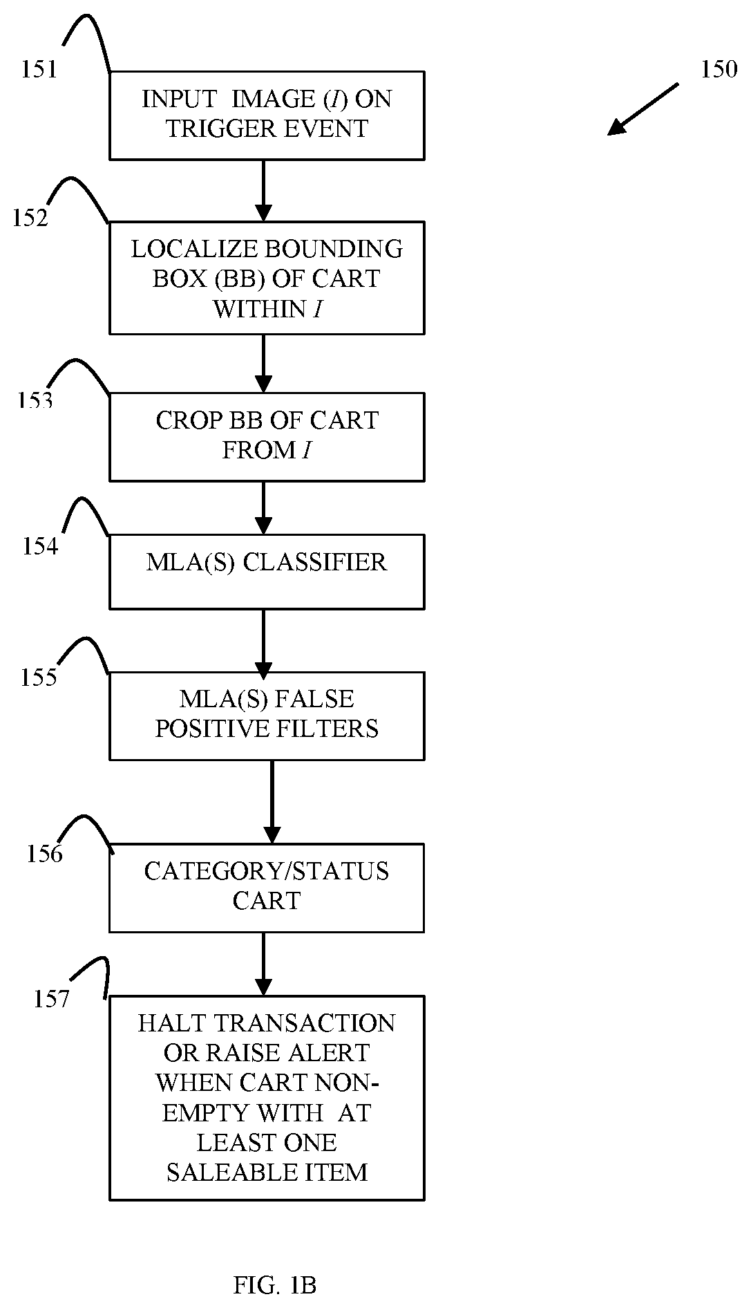 Patent US12437295 Figure 2 – Cart/basket fraud detection processing