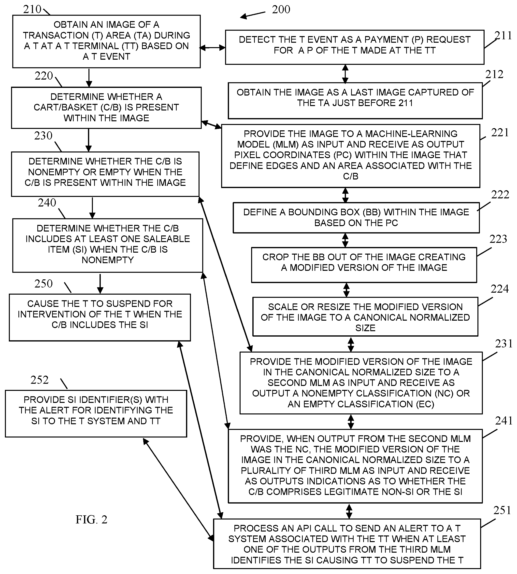 Patent US12437295 Figure 3 – Cart/basket fraud detection processing